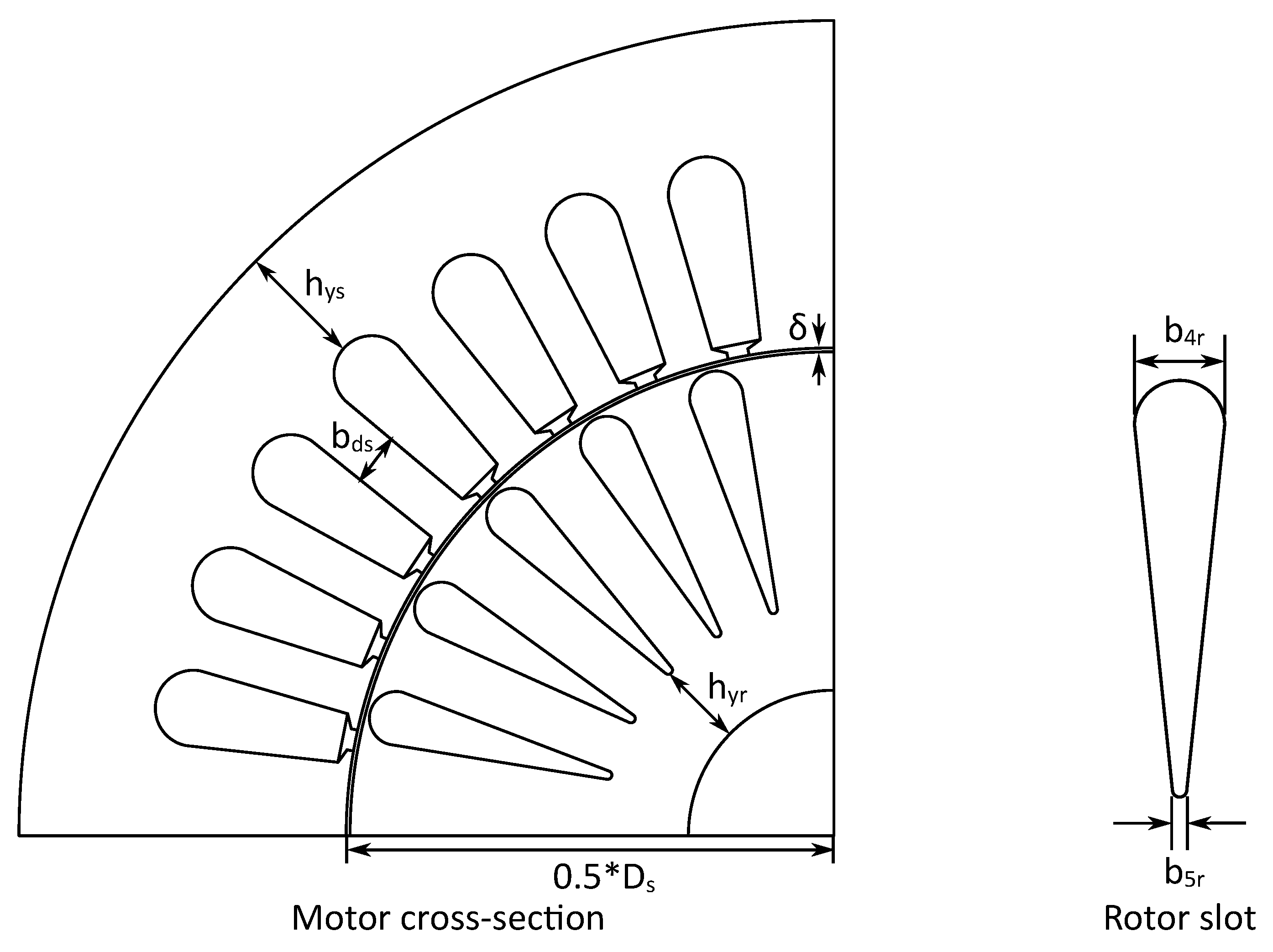 Energies 14 05042 g001 550