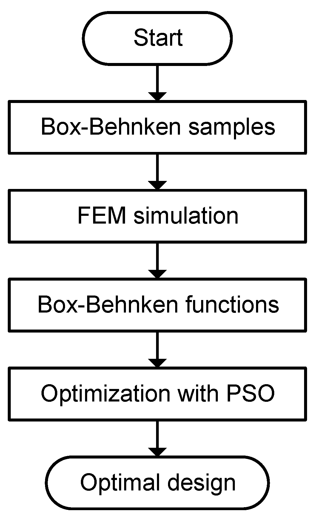 Energies 14 05042 g003 550