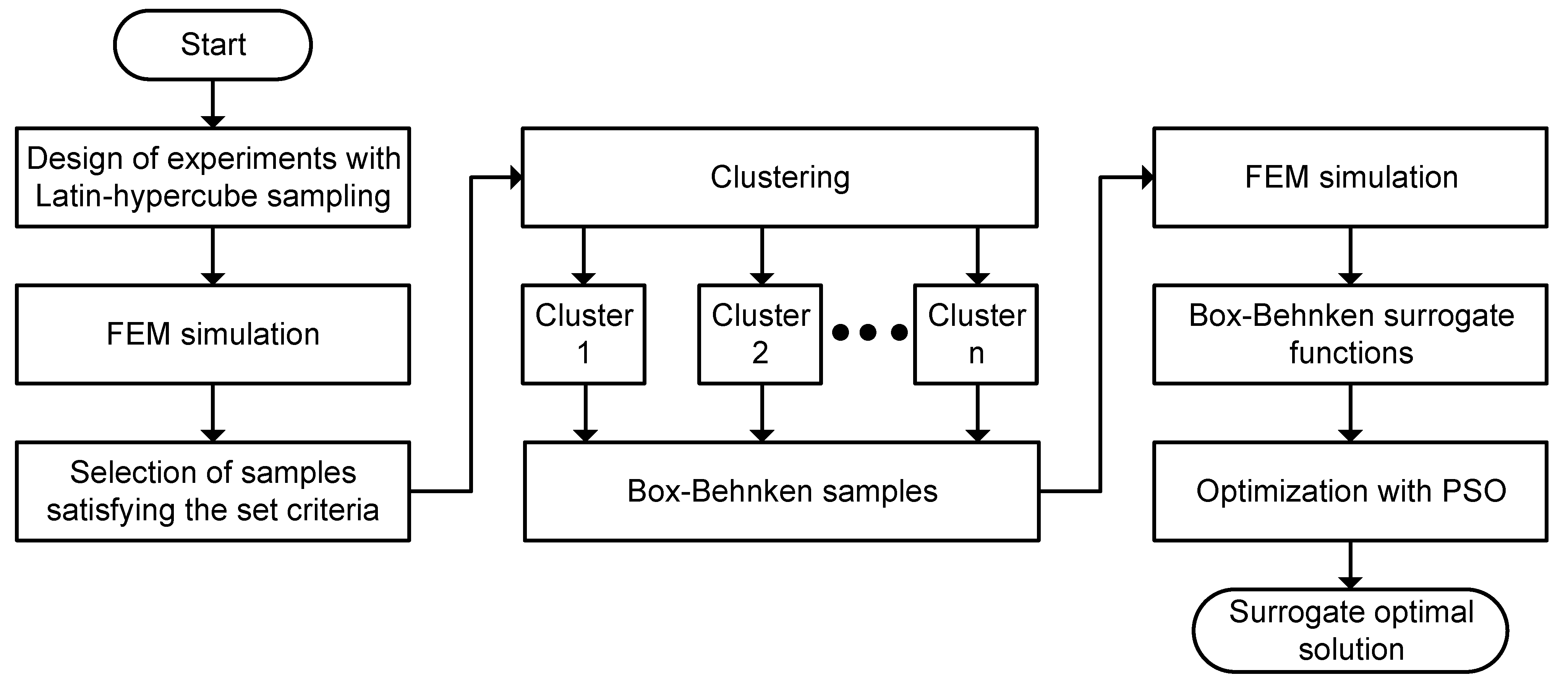 Energies 14 05042 g006 550