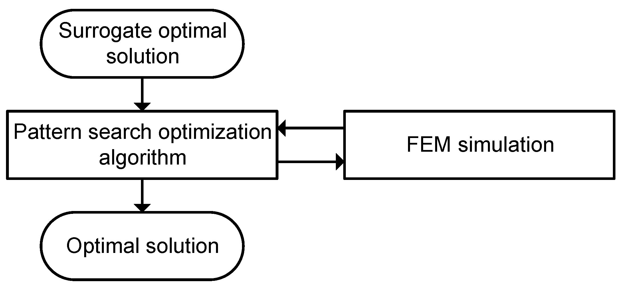 Energies 14 05042 g007 550