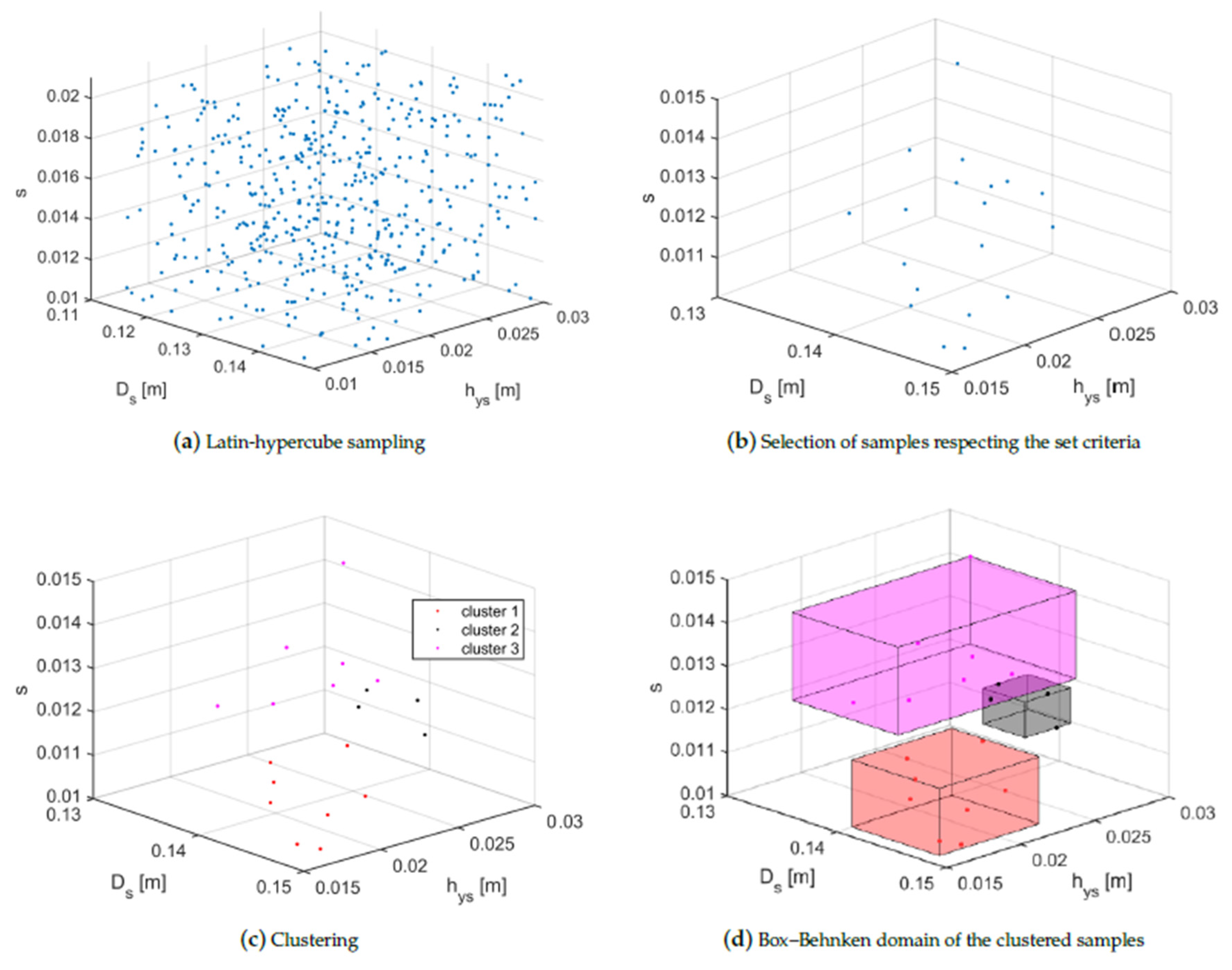 Energies 14 05042 g008 550
