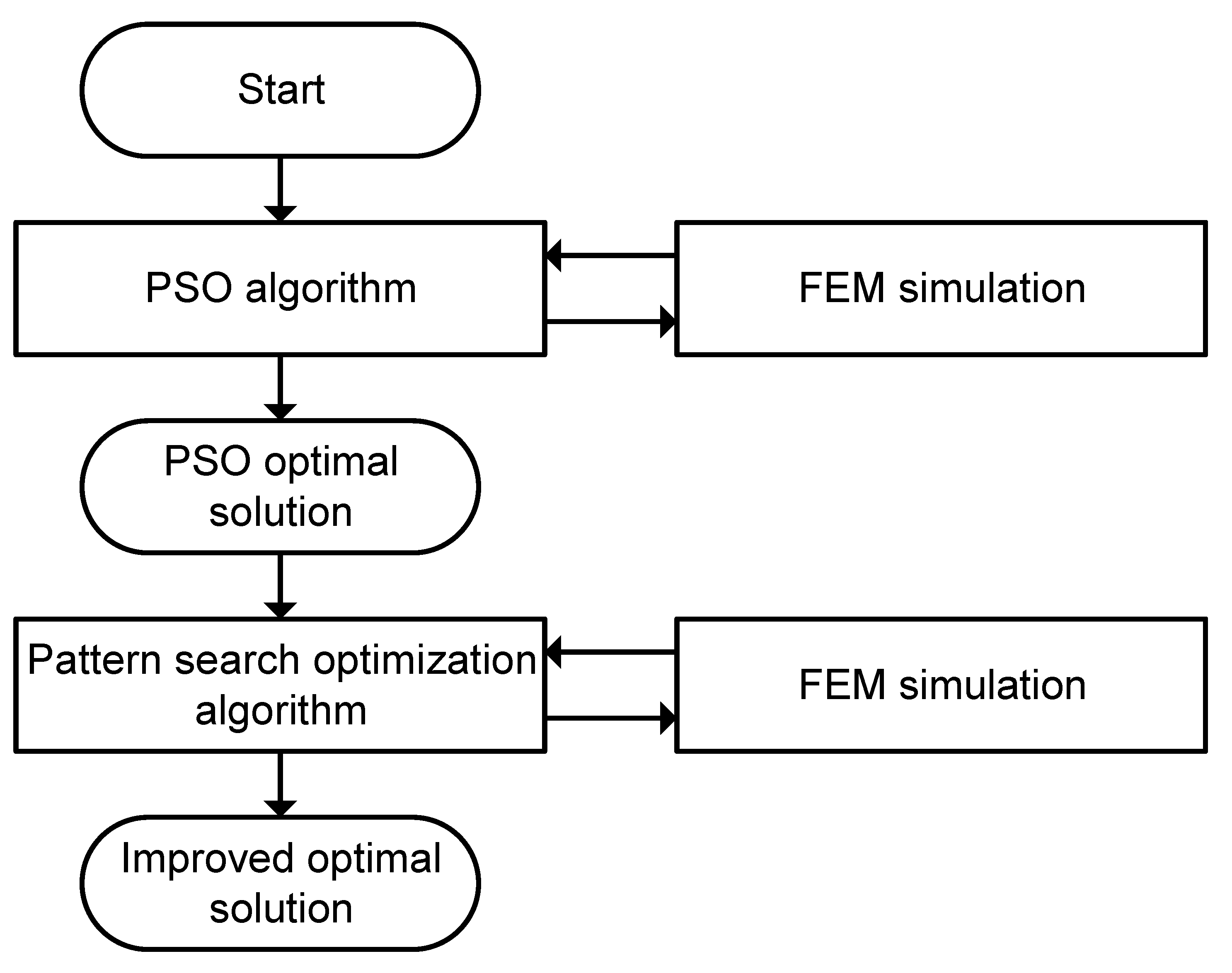 Energies 14 05042 g010 550