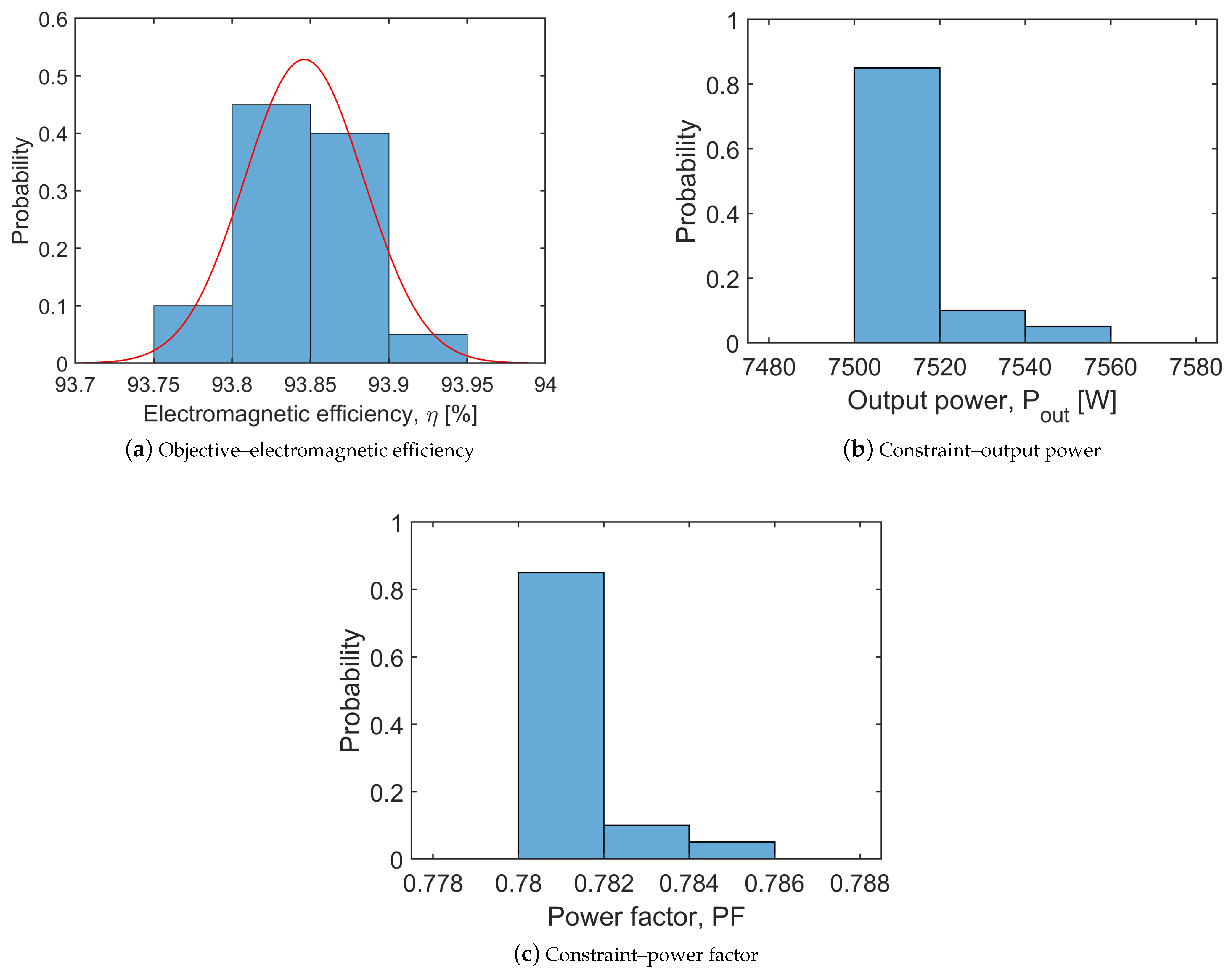 Energies 14 05042 g011 550