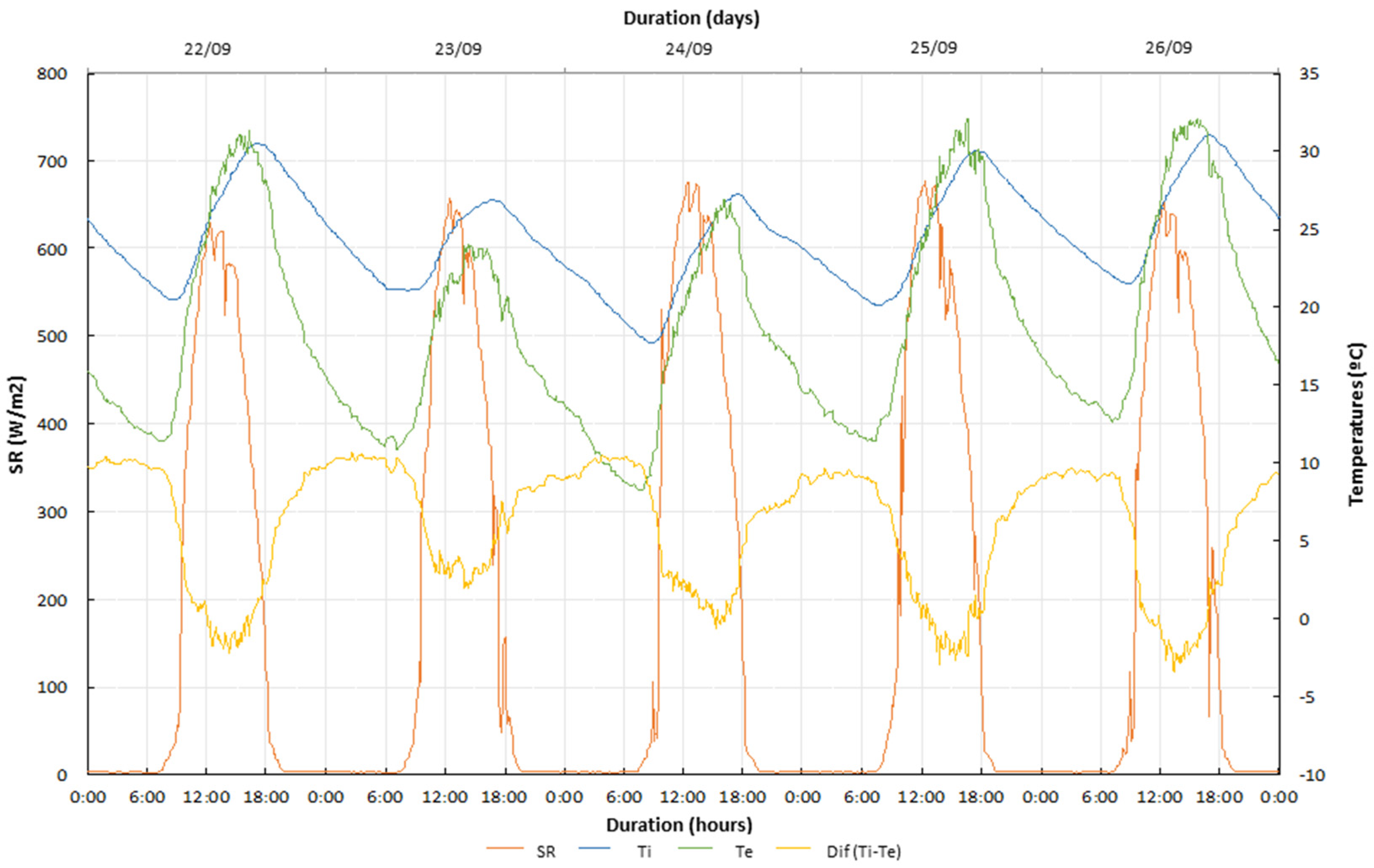 Energies 14 05043 g006