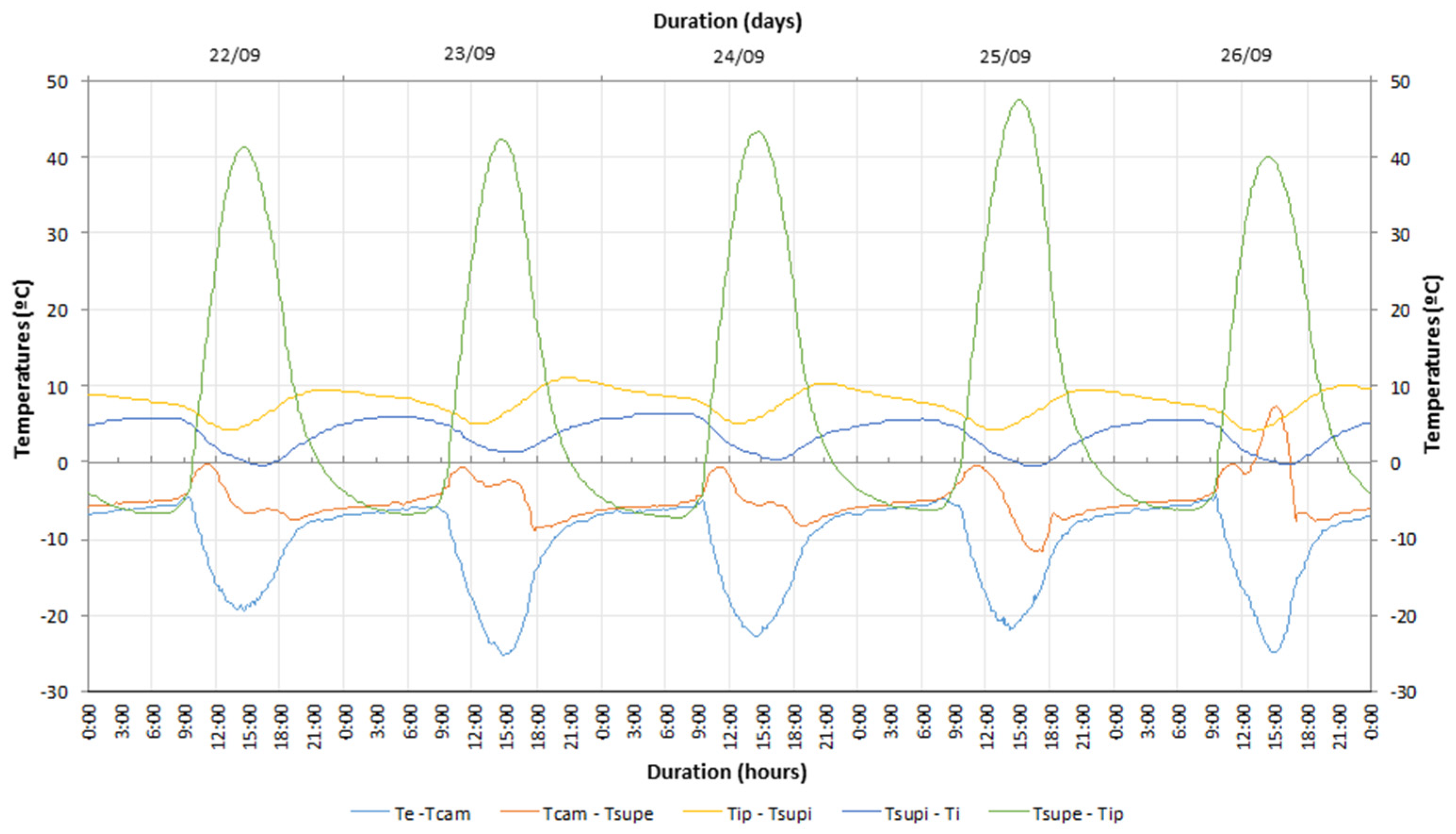 Energies 14 05043 g008