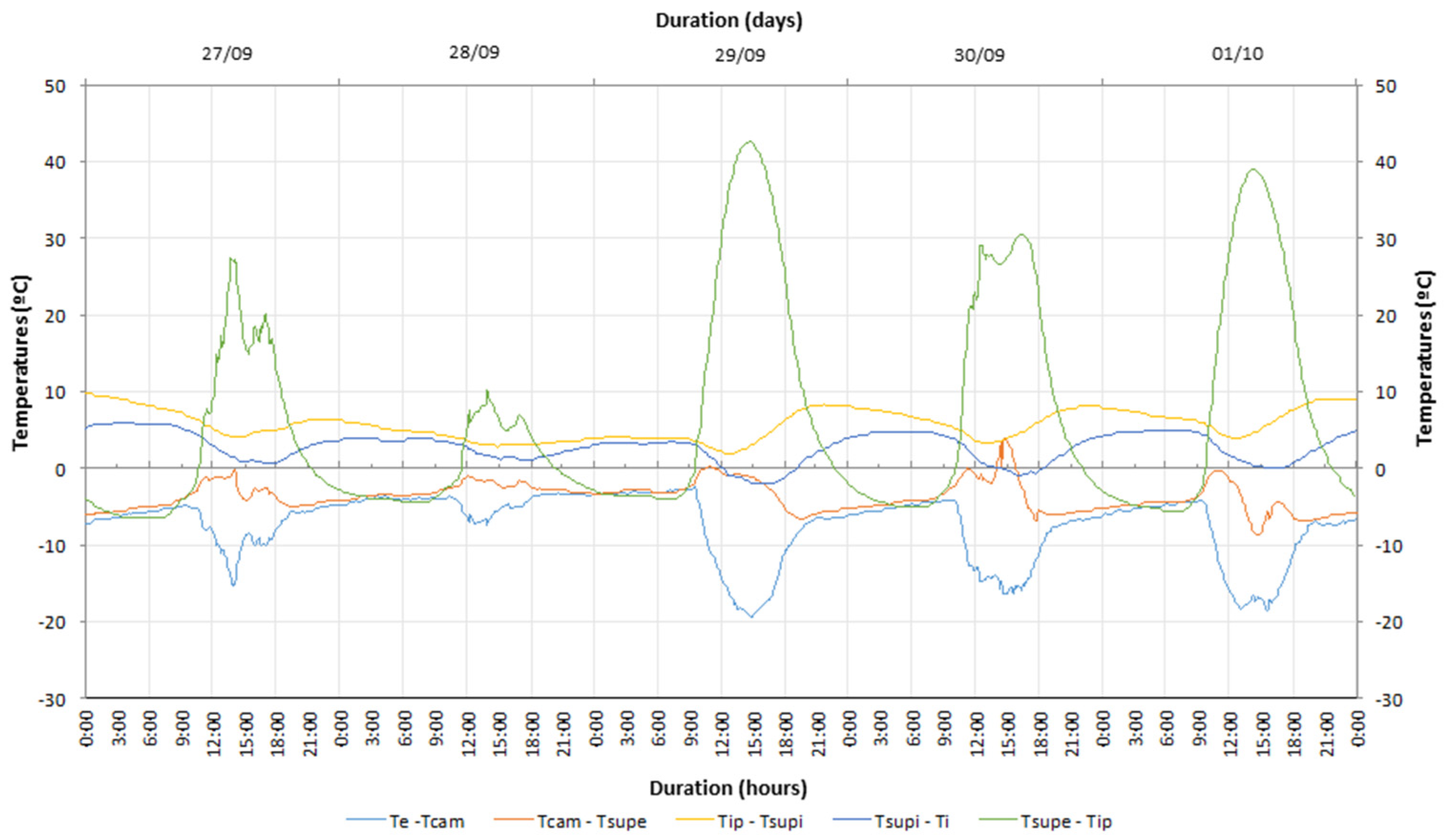 Energies 14 05043 g009