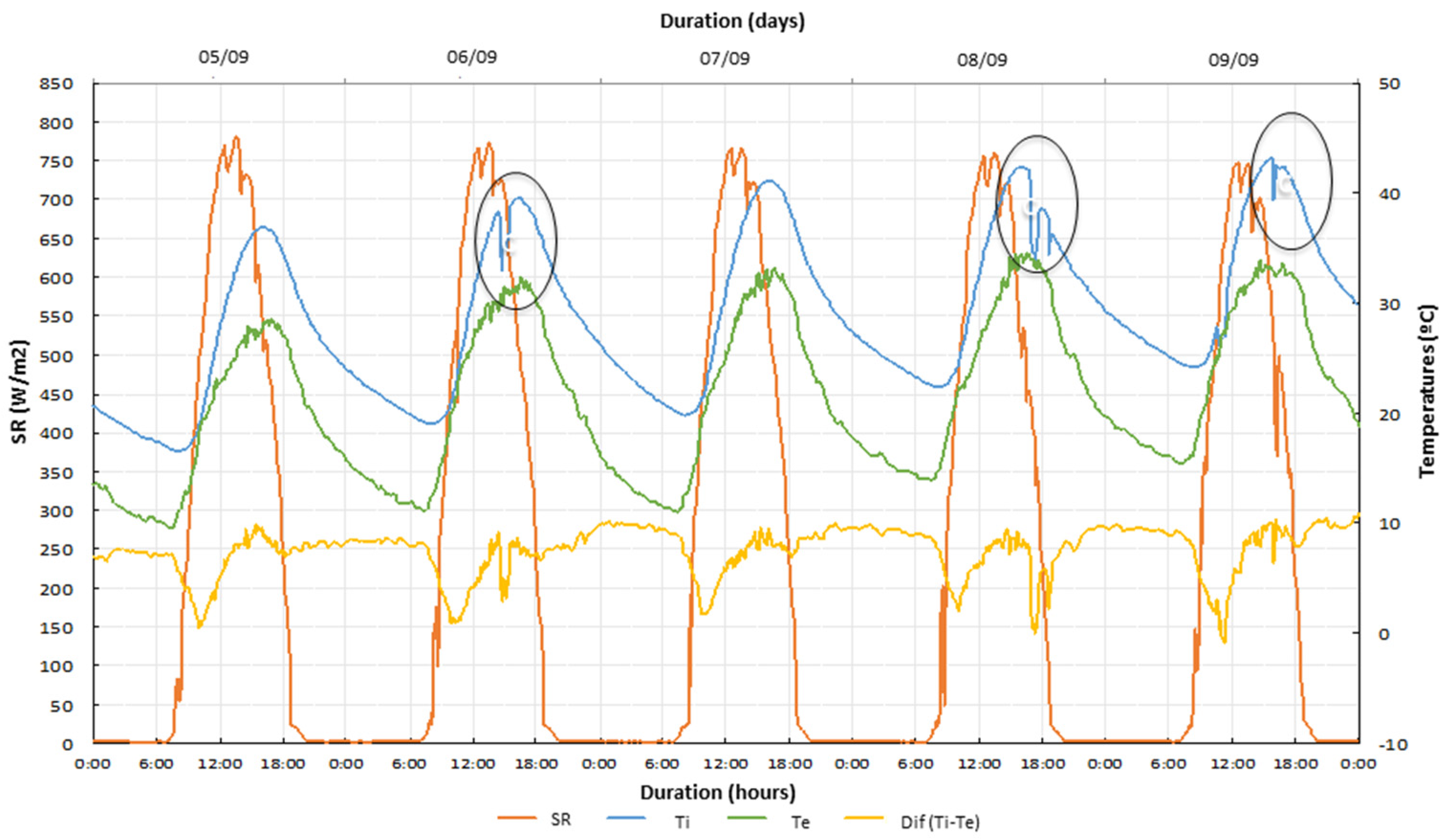 Energies 14 05043 g011