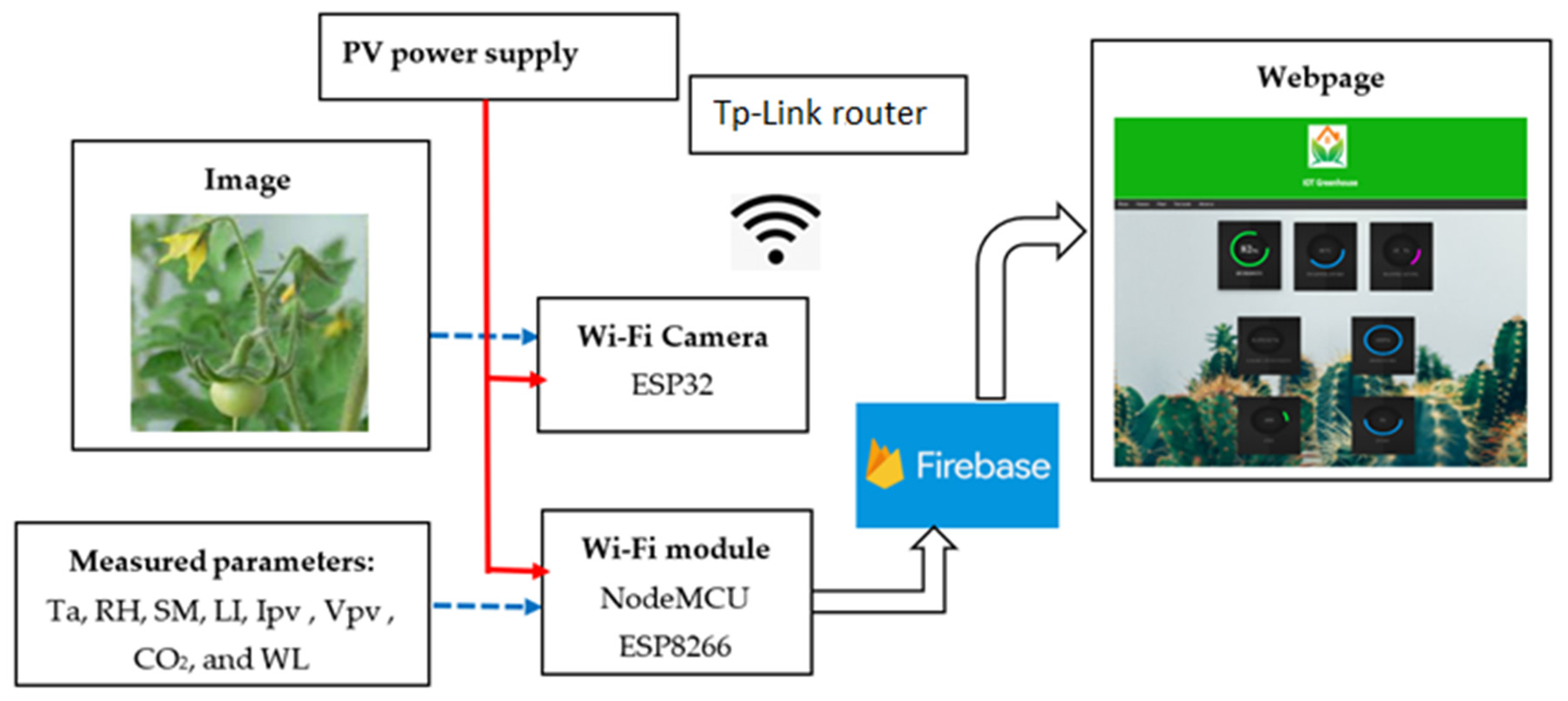 Energies 14 05045 g002 550