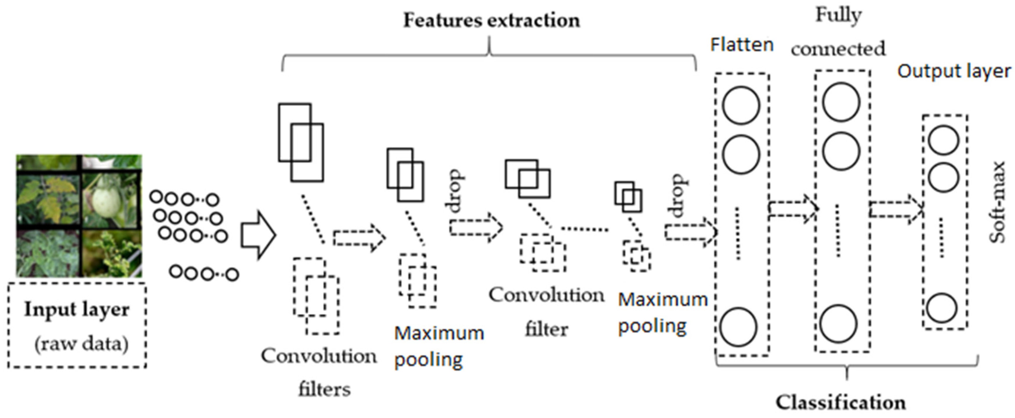 Energies 14 05045 g004 550