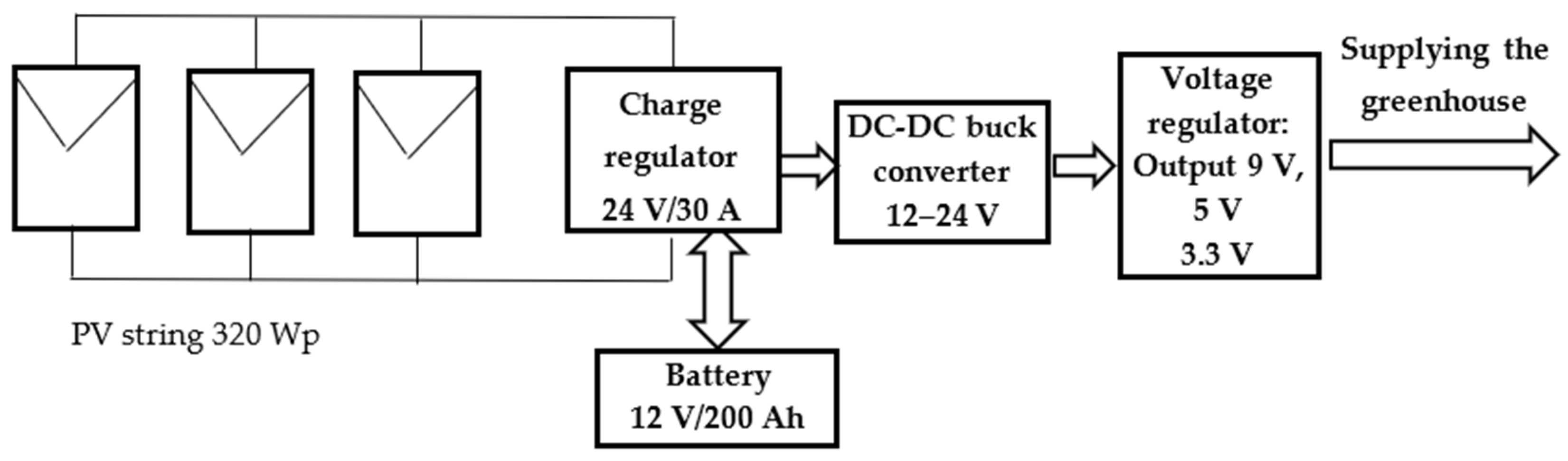 Energies 14 05045 g005 550