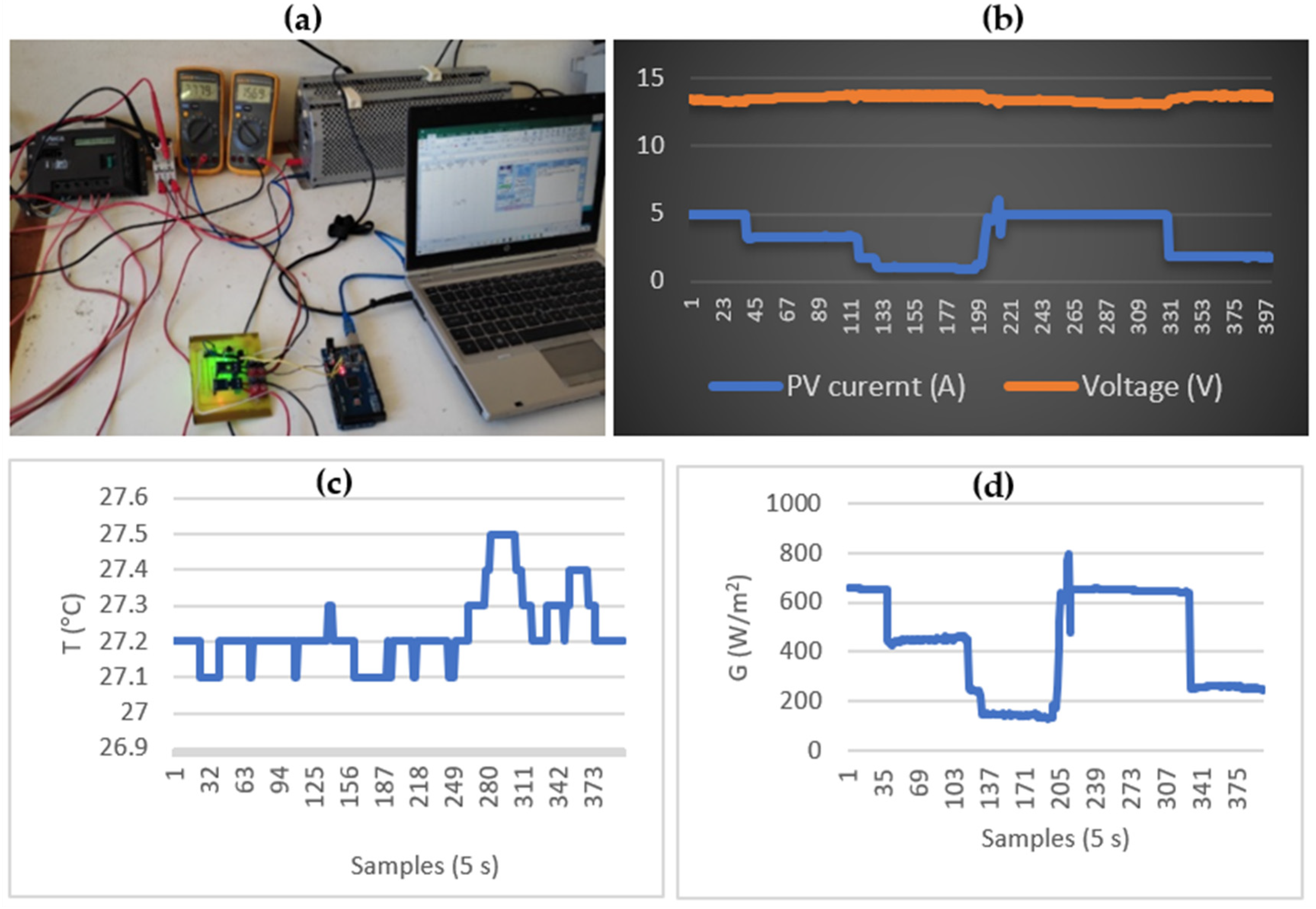 Energies 14 05045 g007 550