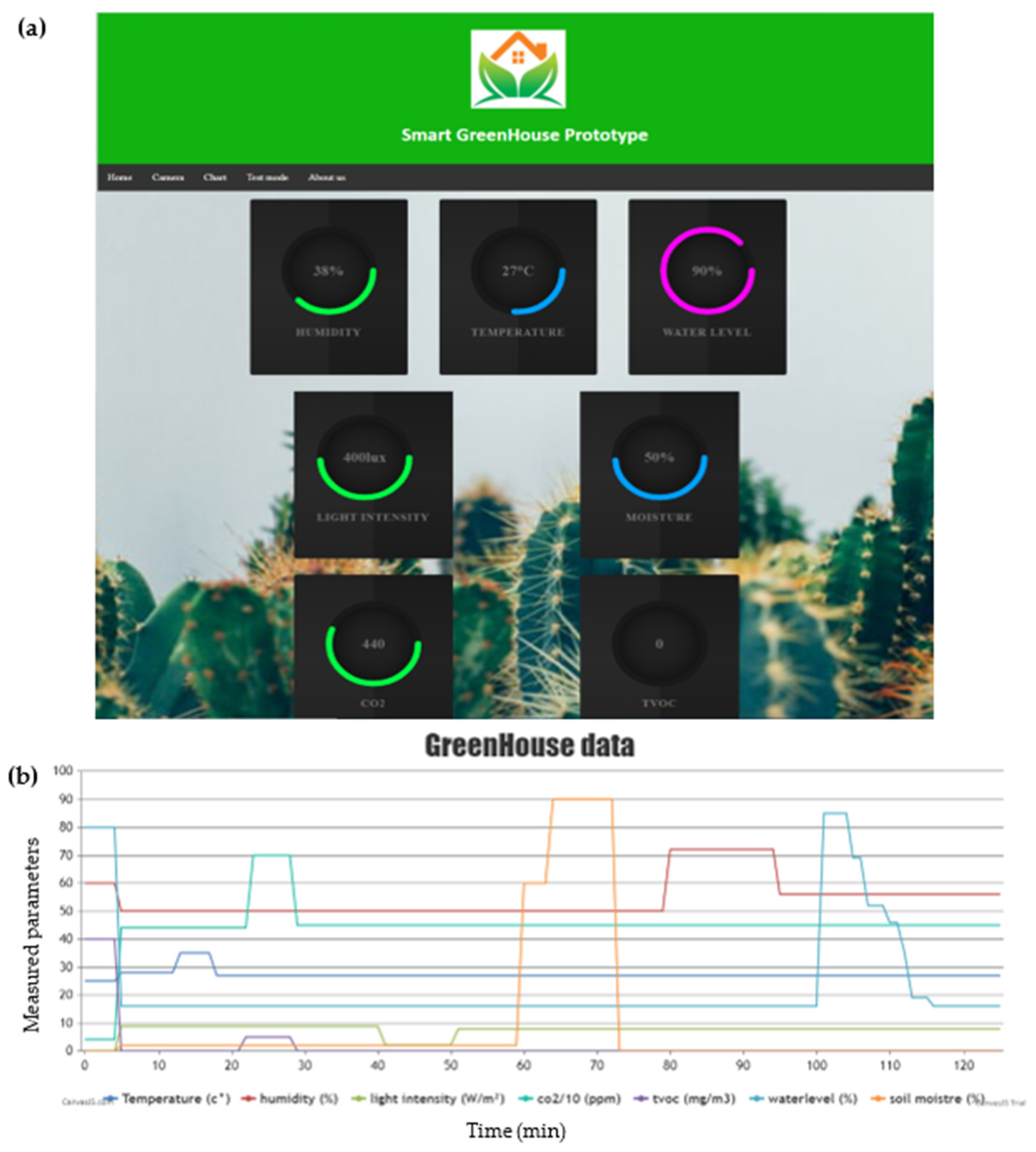 Energies 14 05045 g009 550