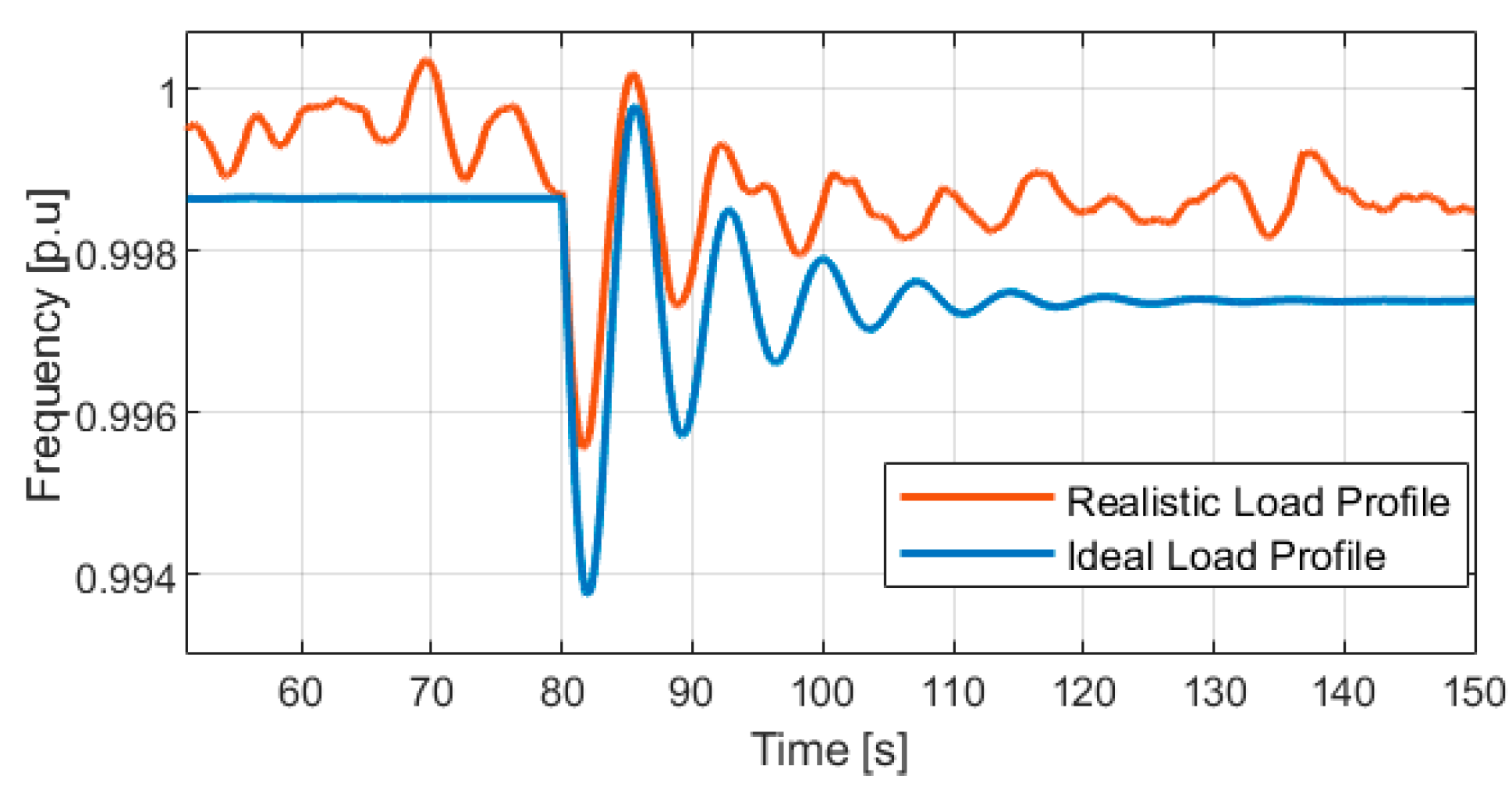 Energies 14 05047 g002
