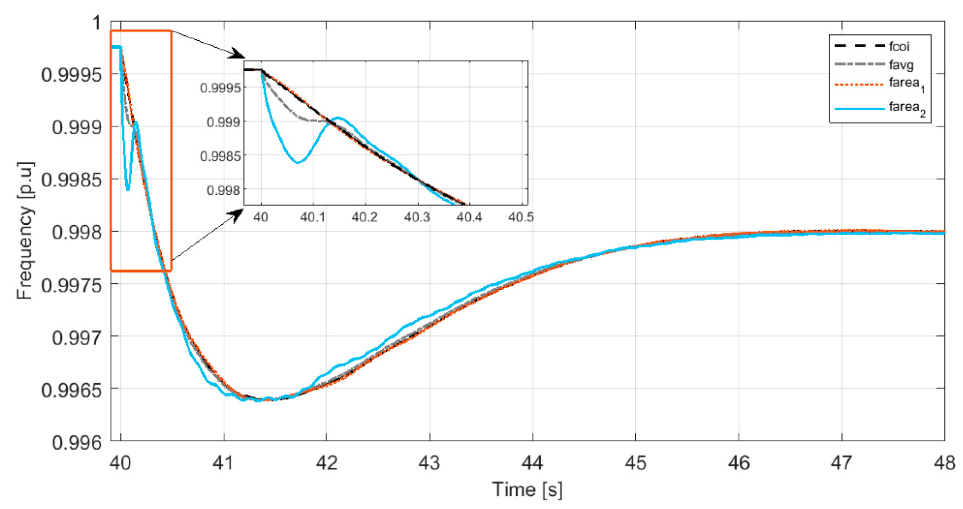 Energies 14 05047 g006