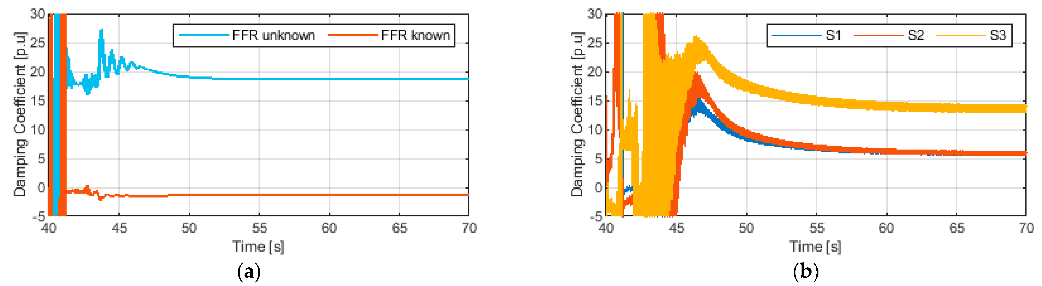 Energies 14 05047 g007