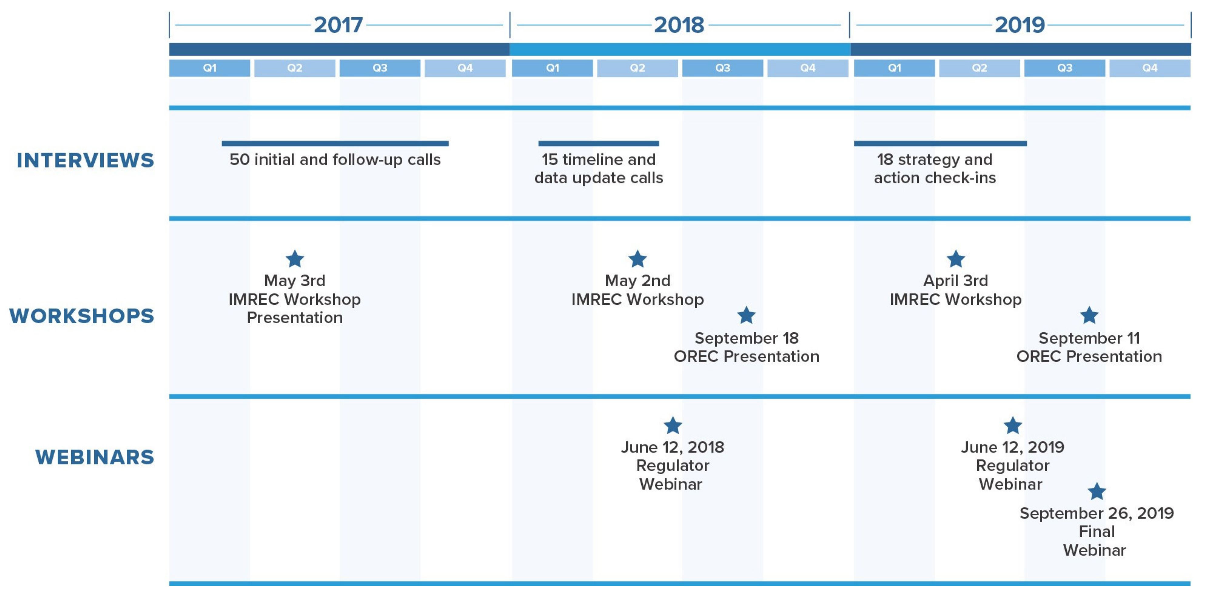 Energies 14 05048 g001 550