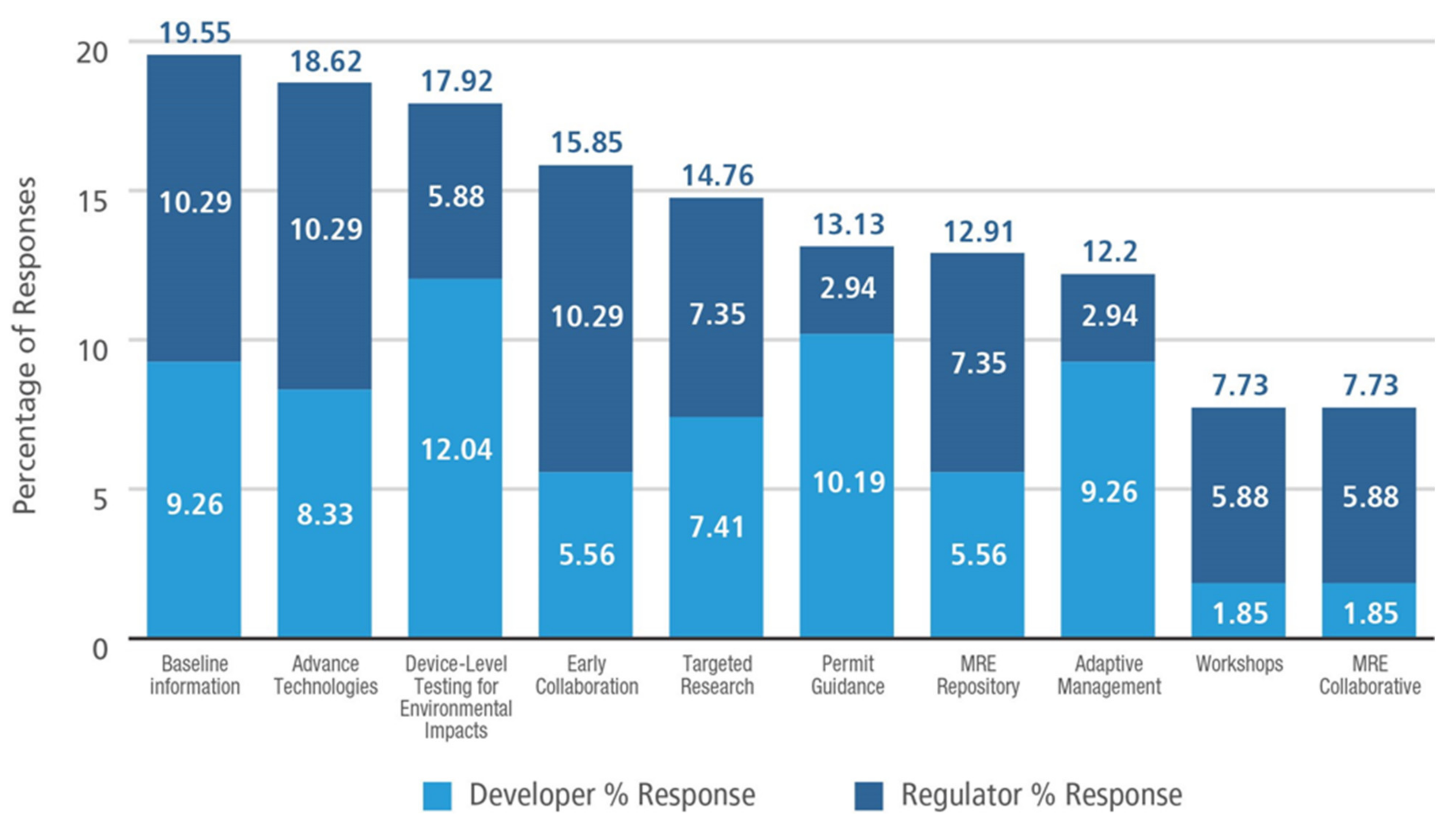 Energies 14 05048 g002 550