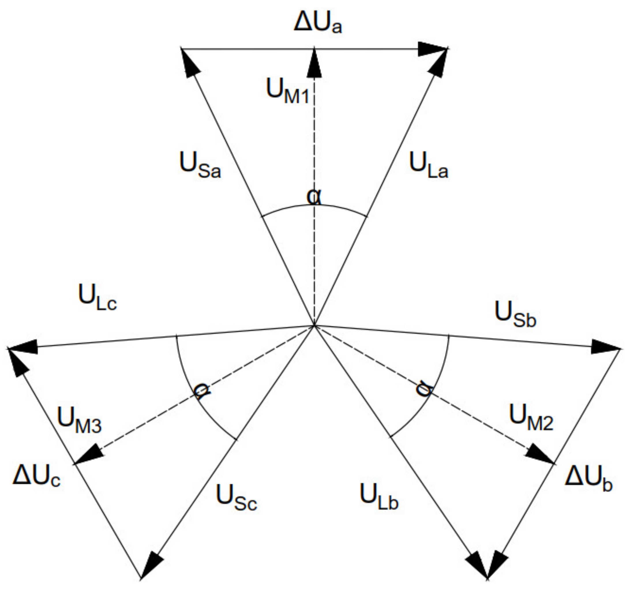 Energies 14 05049 g003 550