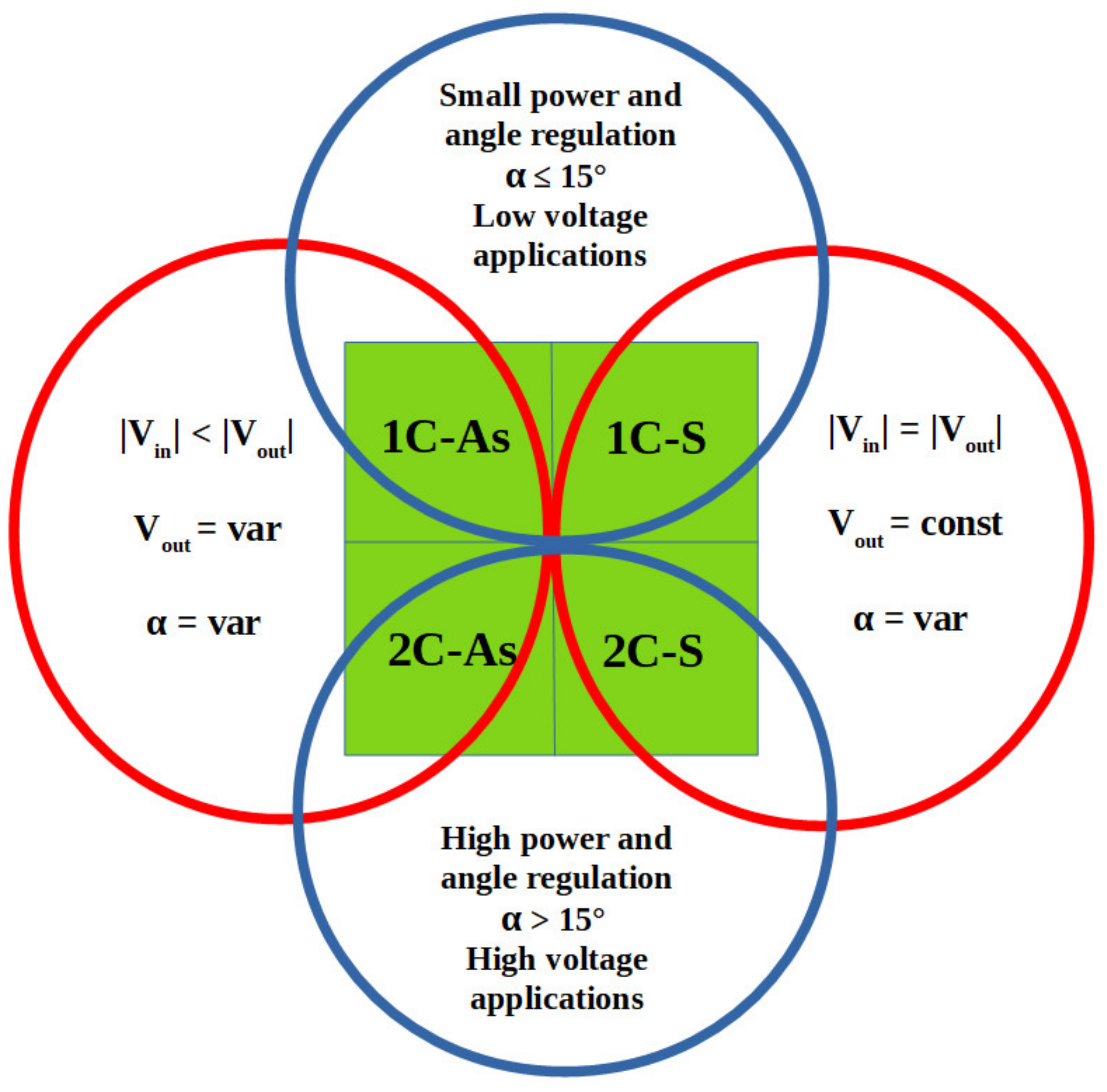Energies 14 05049 g005 550