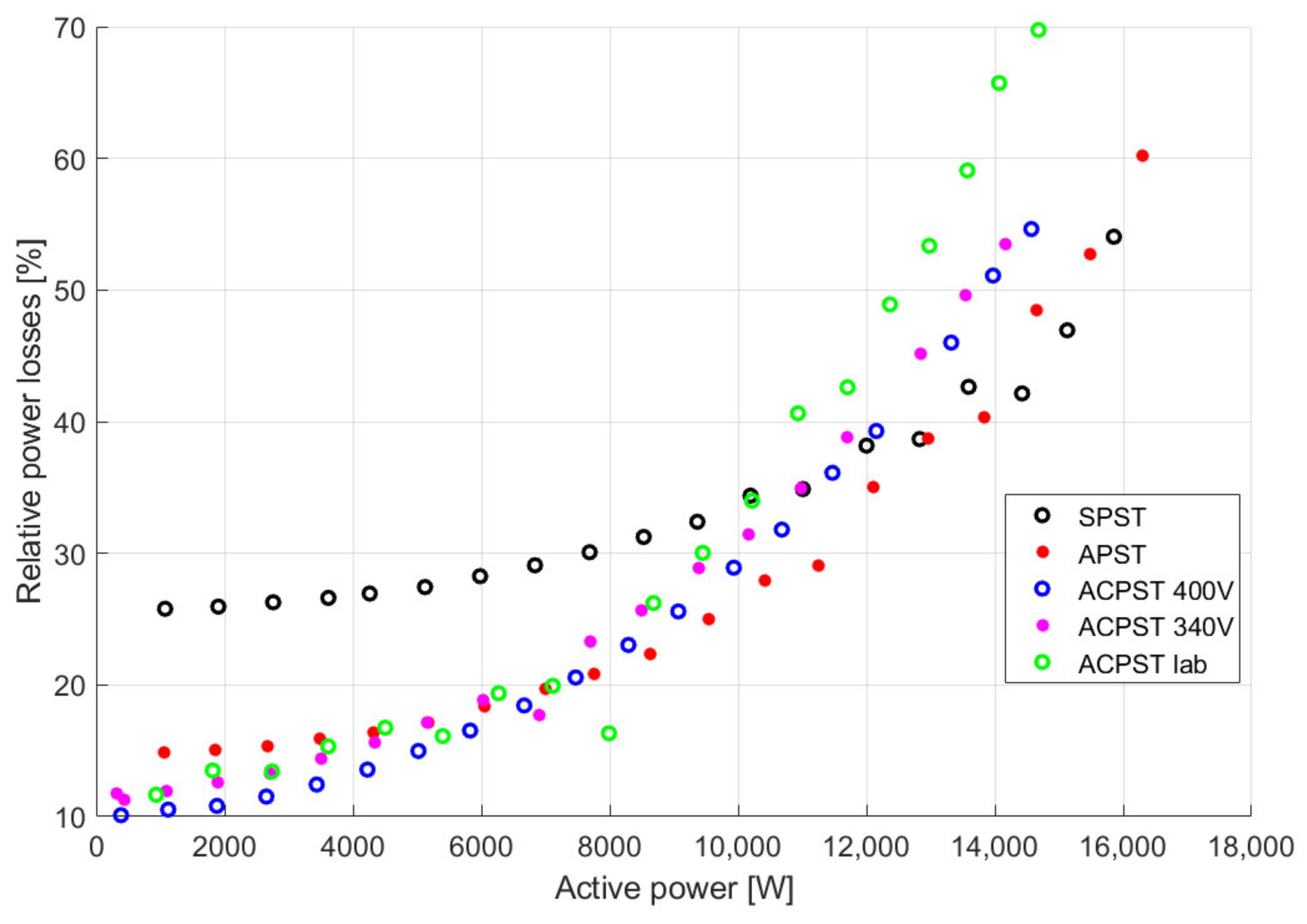 Energies 14 05049 g011 550