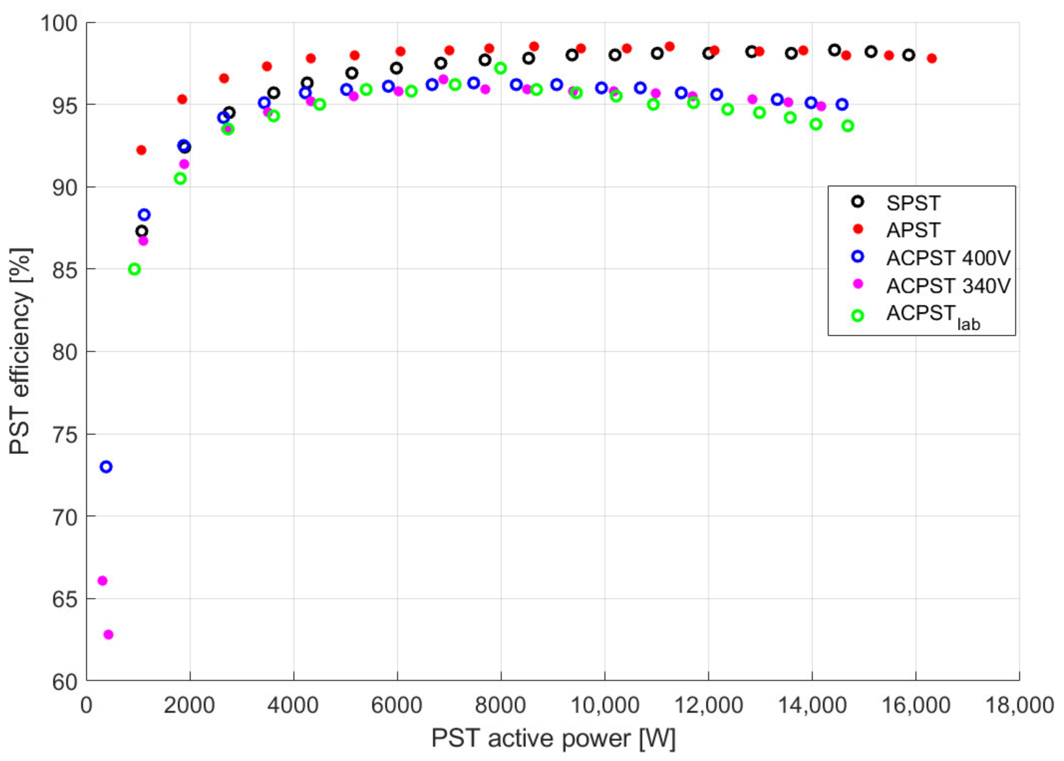 Energies 14 05049 g012 550