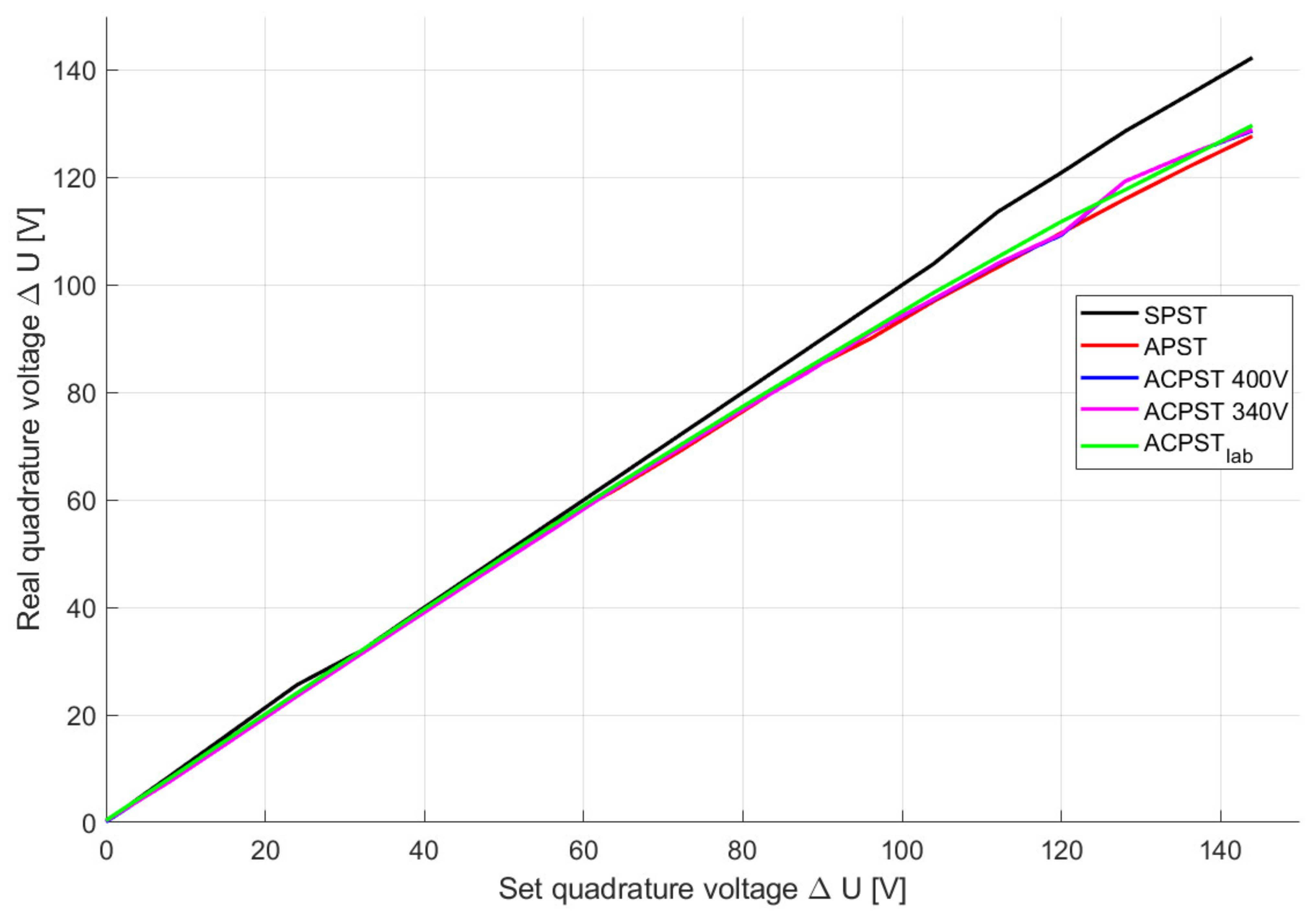 Energies 14 05049 g013 550