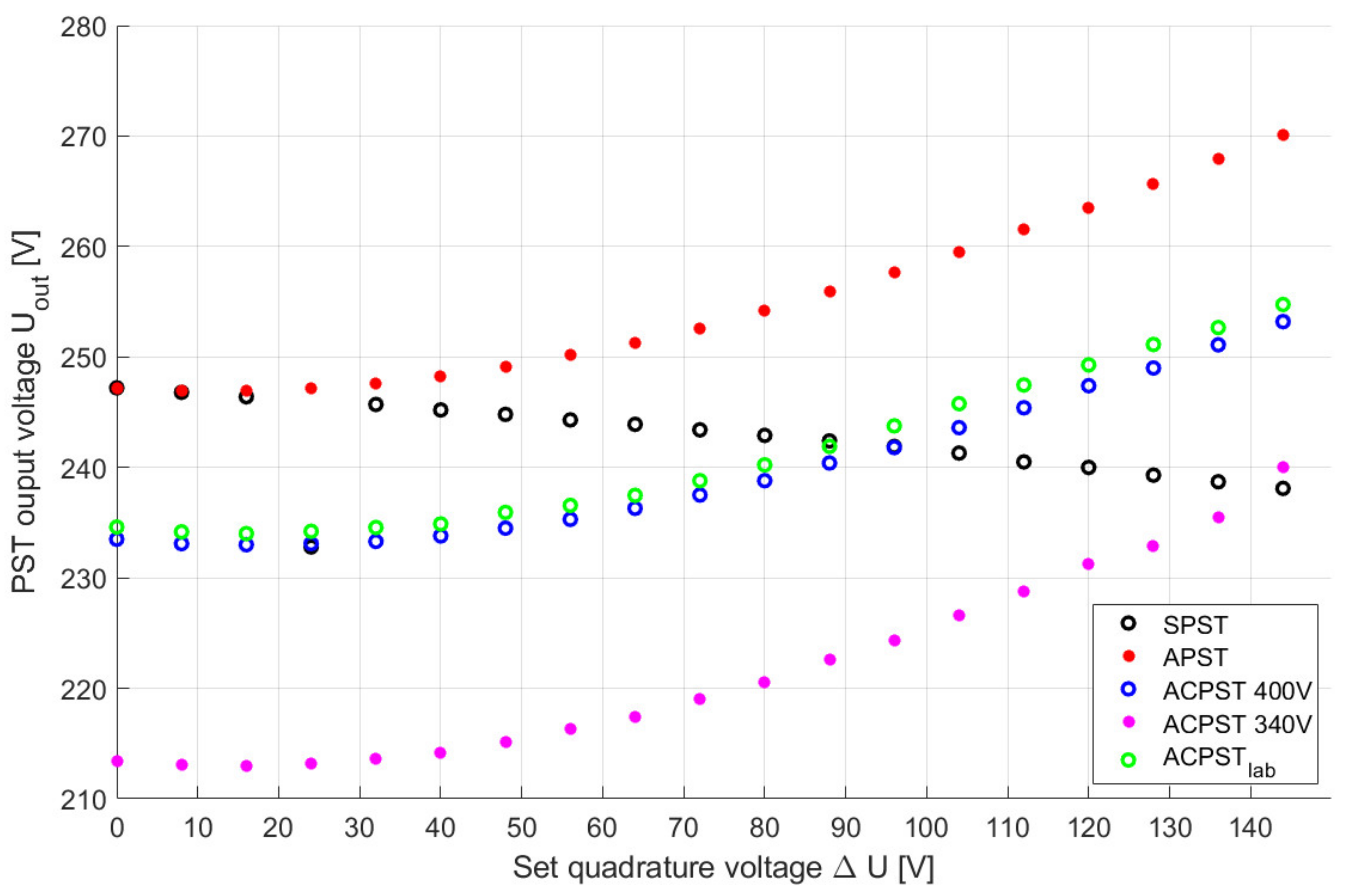 Energies 14 05049 g014 550