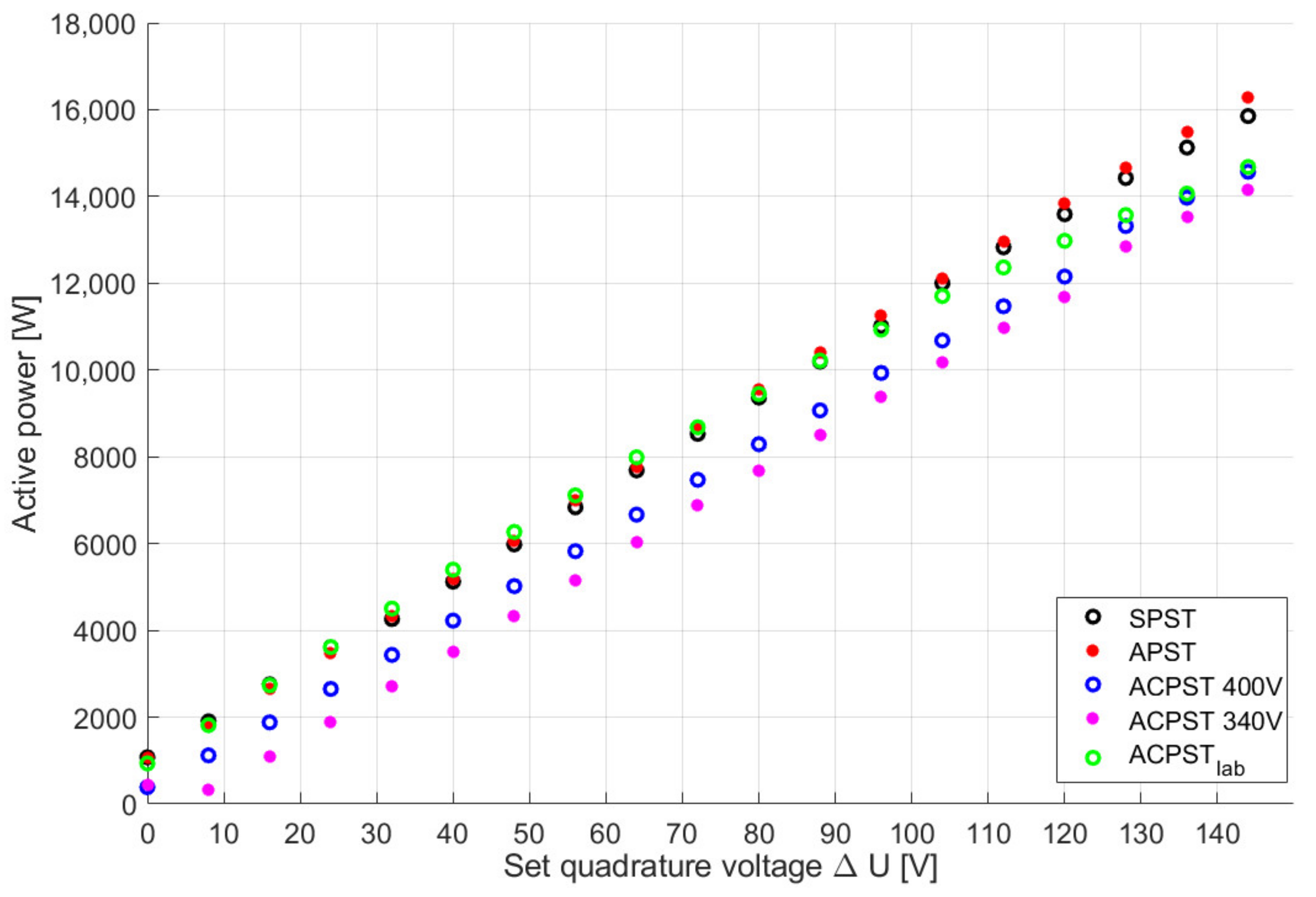 Energies 14 05049 g015 550