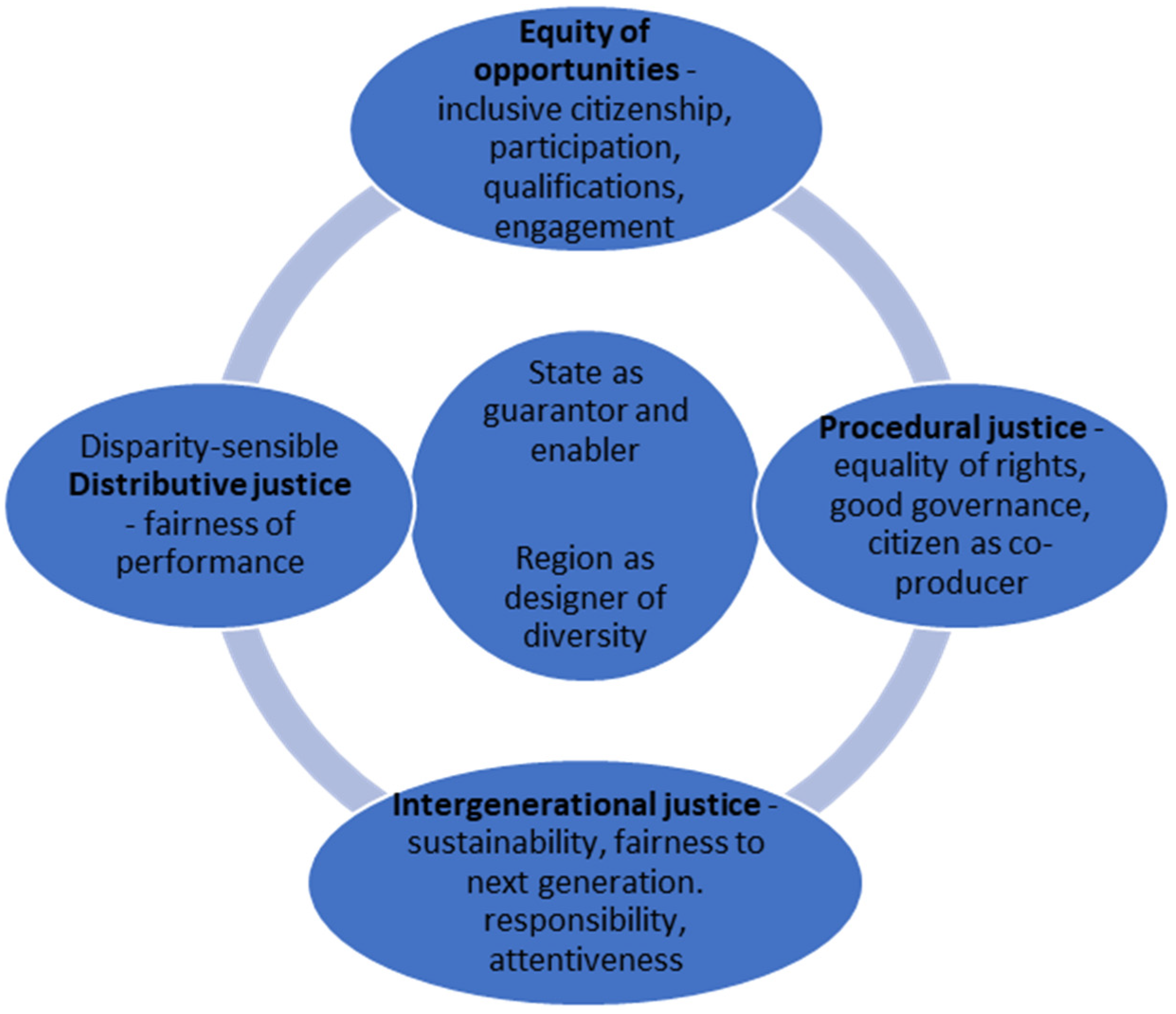 Energies Free Full Text Eu Rural Policy S Capacity To Facilitate A Just Sustainability Transition Of The Rural Areas Html
