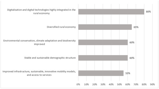Energies Free Full Text Eu Rural Policy S Capacity To Facilitate A Just Sustainability Transition Of The Rural Areas Html