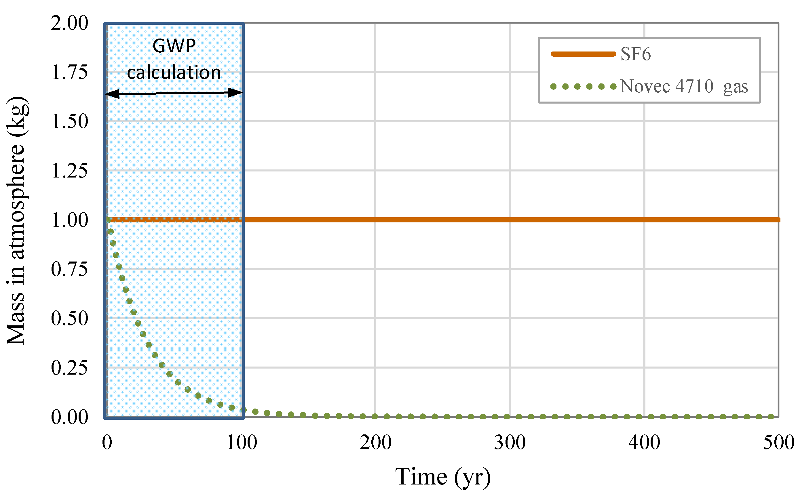 Energies 14 05051 g005 Energies 14 05051 g005