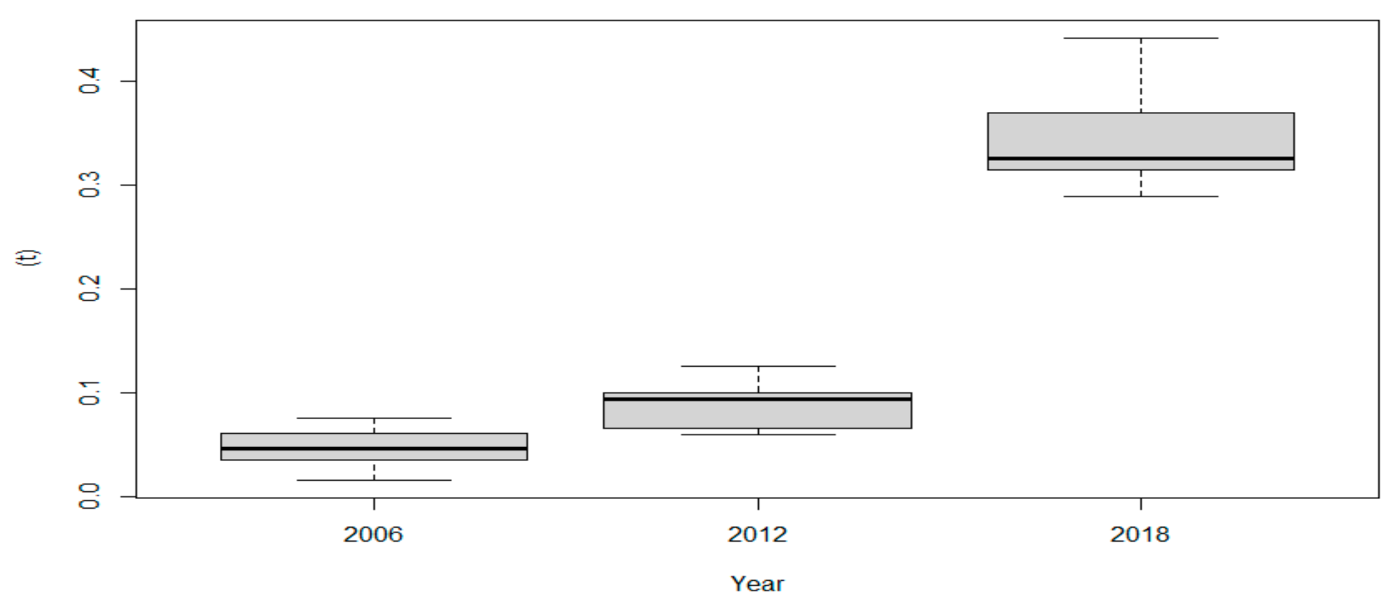 Energies 14 05052 g004 Energies 14 05052 g004