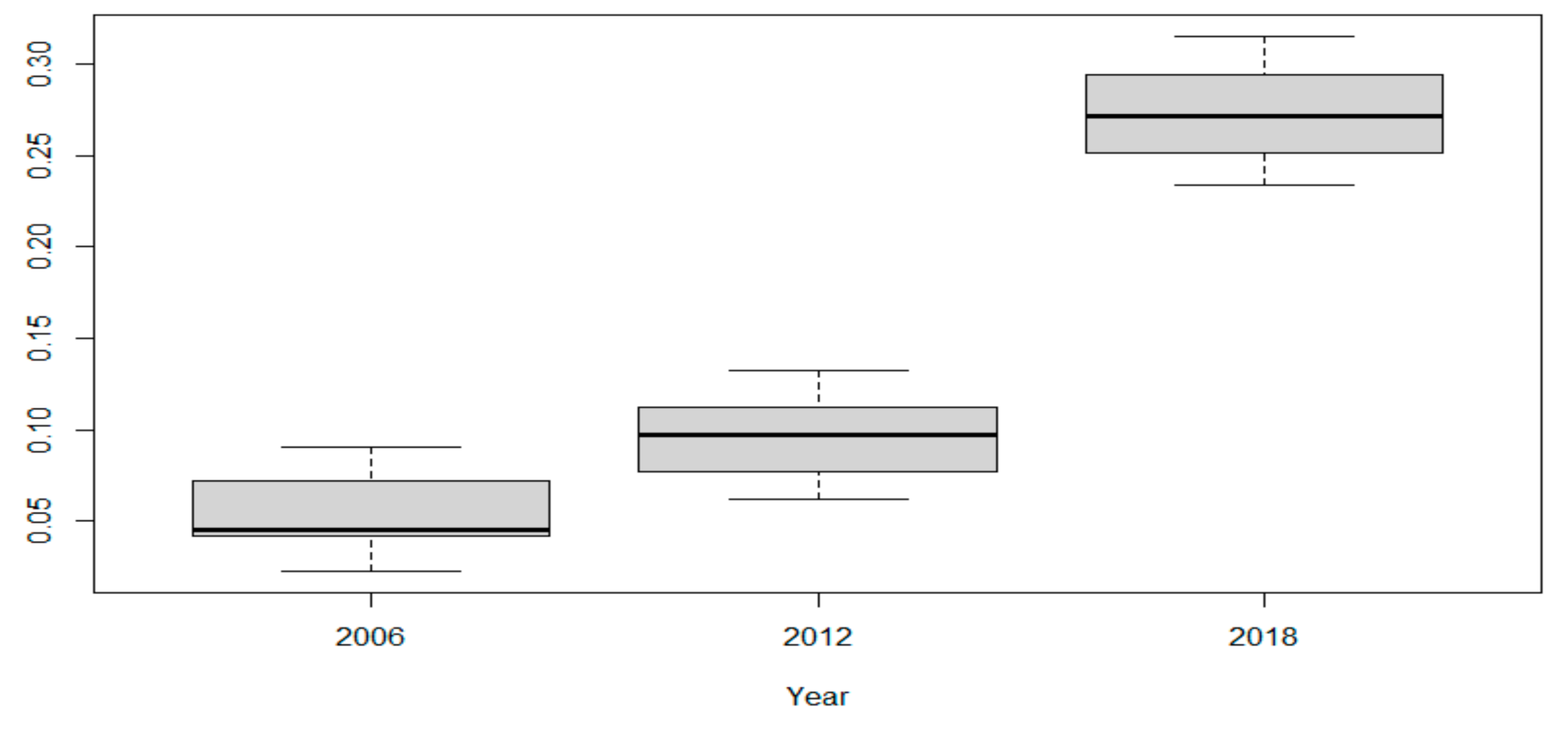 Energies 14 05052 g006 Energies 14 05052 g006