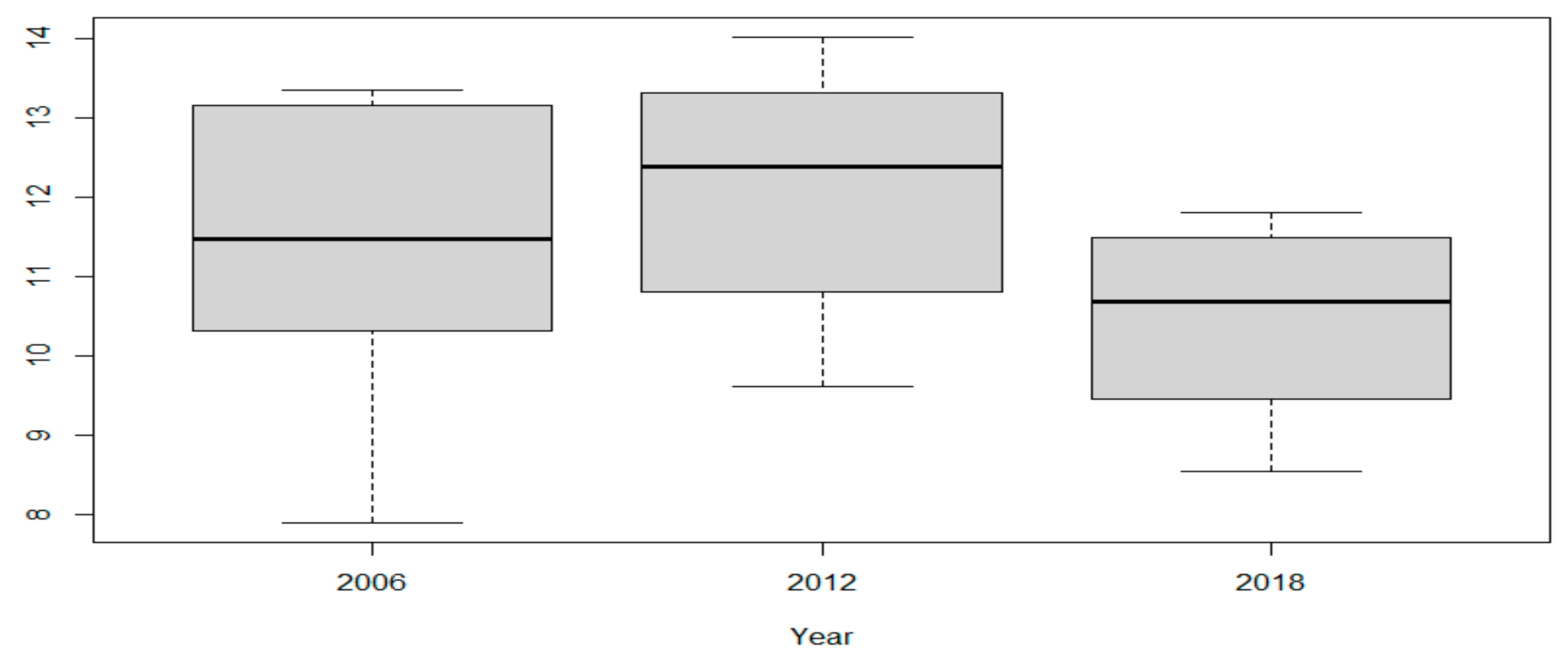 Energies 14 05052 g008 Energies 14 05052 g008