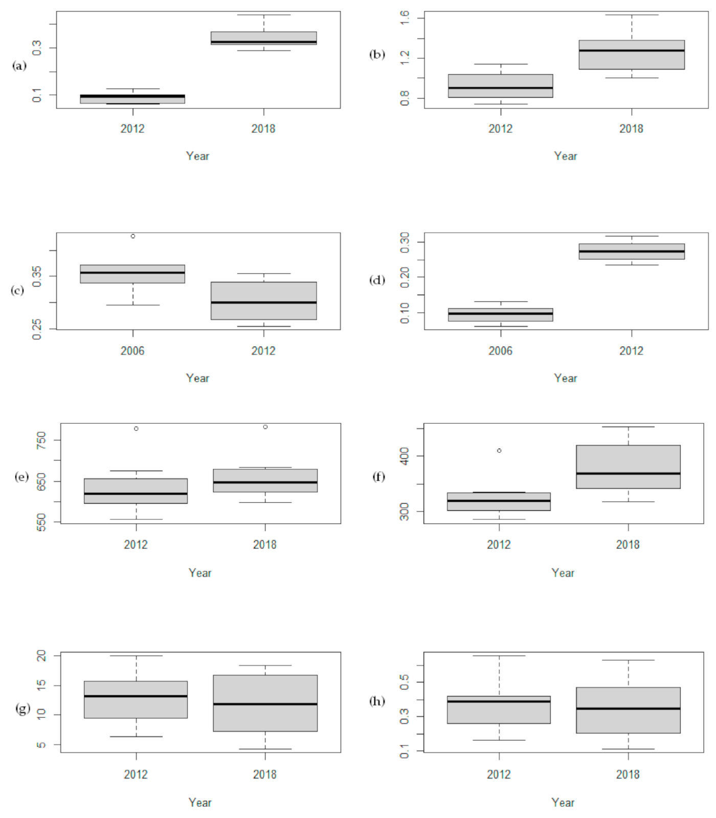 Energies 14 05052 g009 Energies 14 05052 g009
