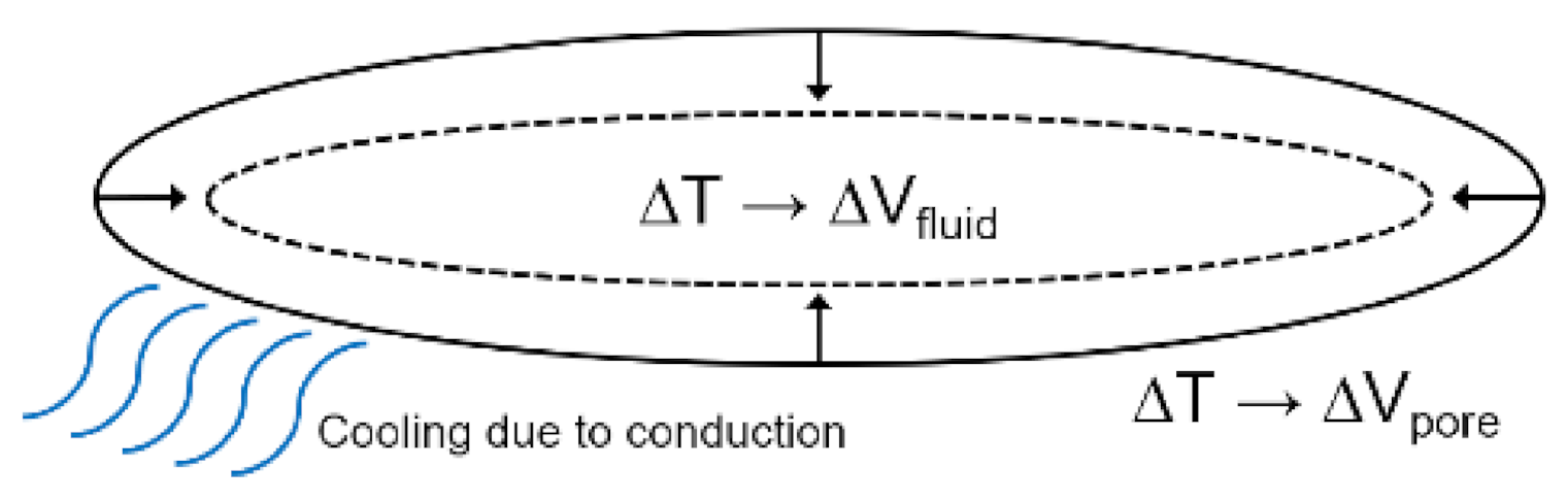 Energies 14 05054 g002