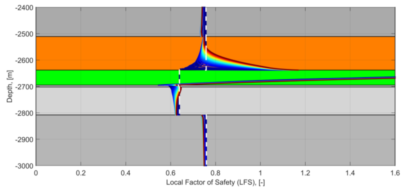 Energies 14 05054 g012