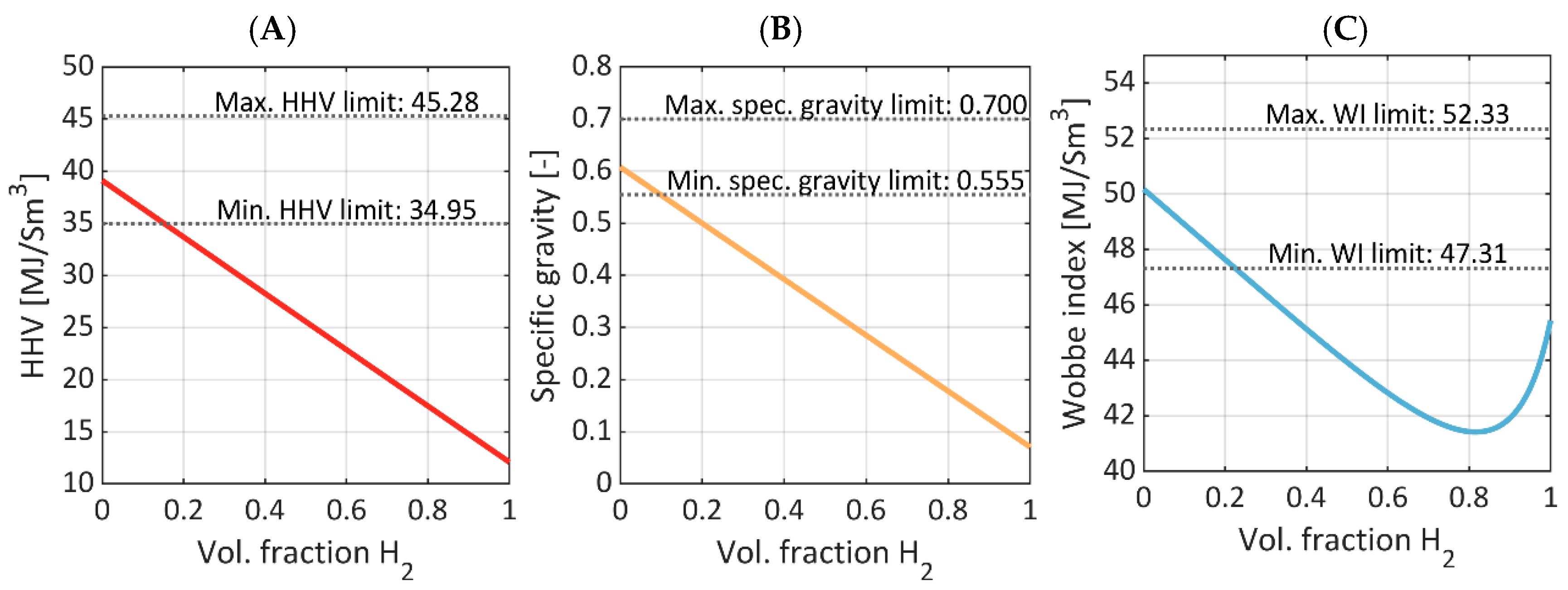 Energies 14 05055 g003