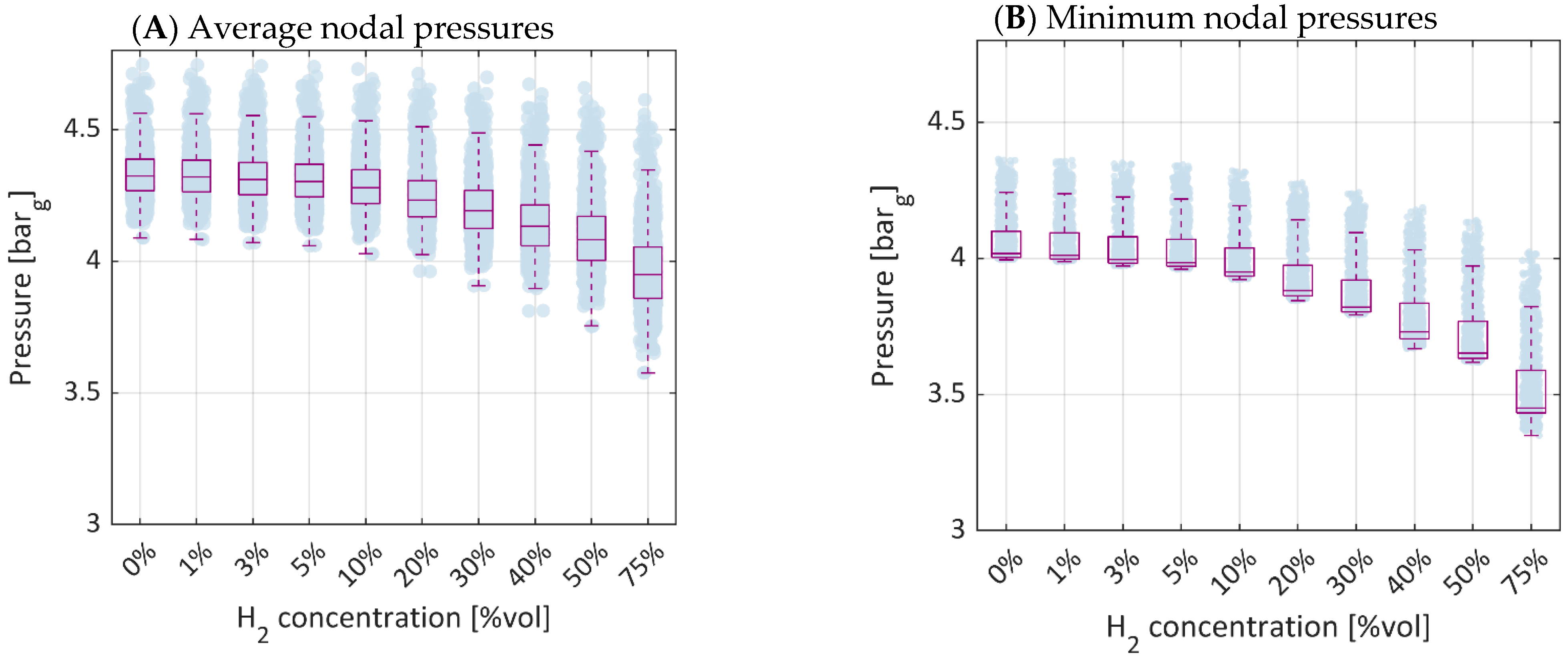 Energies 14 05055 g004