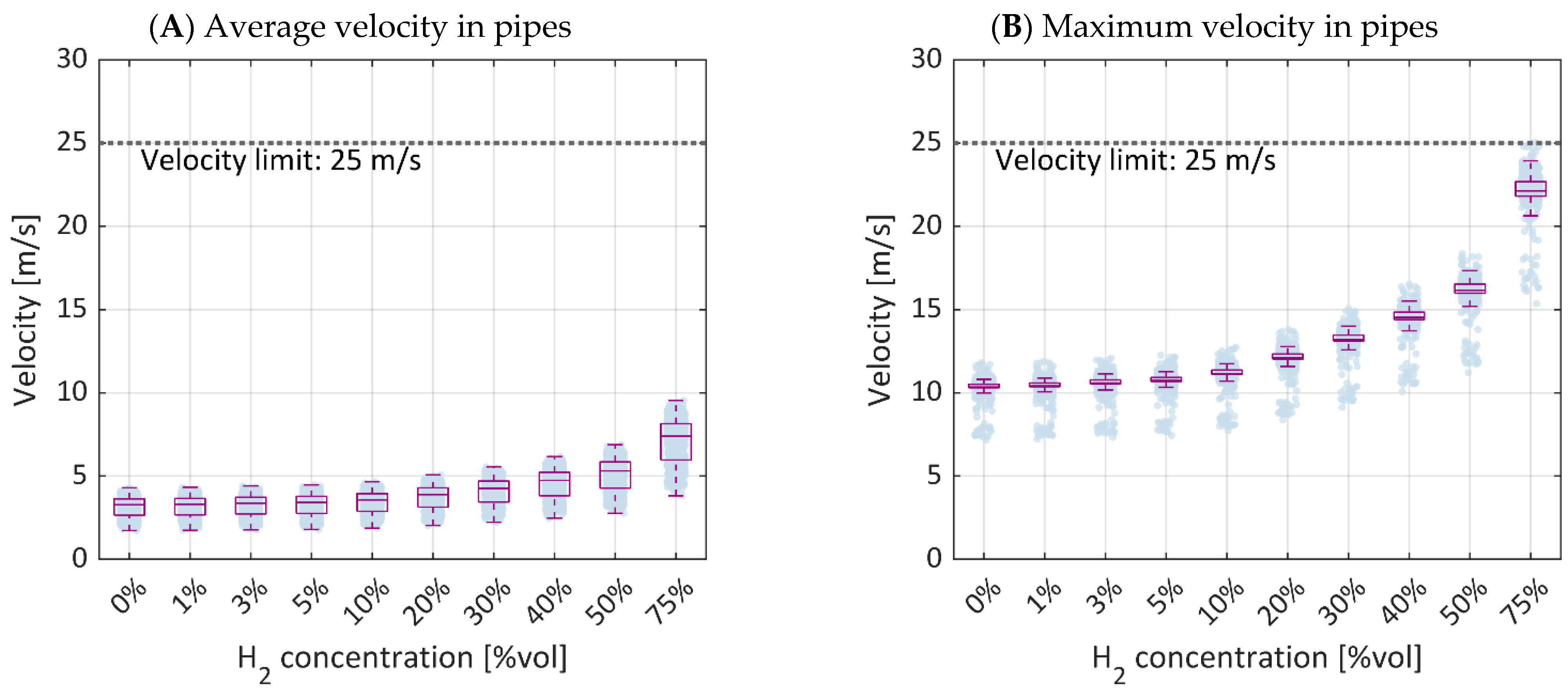 Energies 14 05055 g005