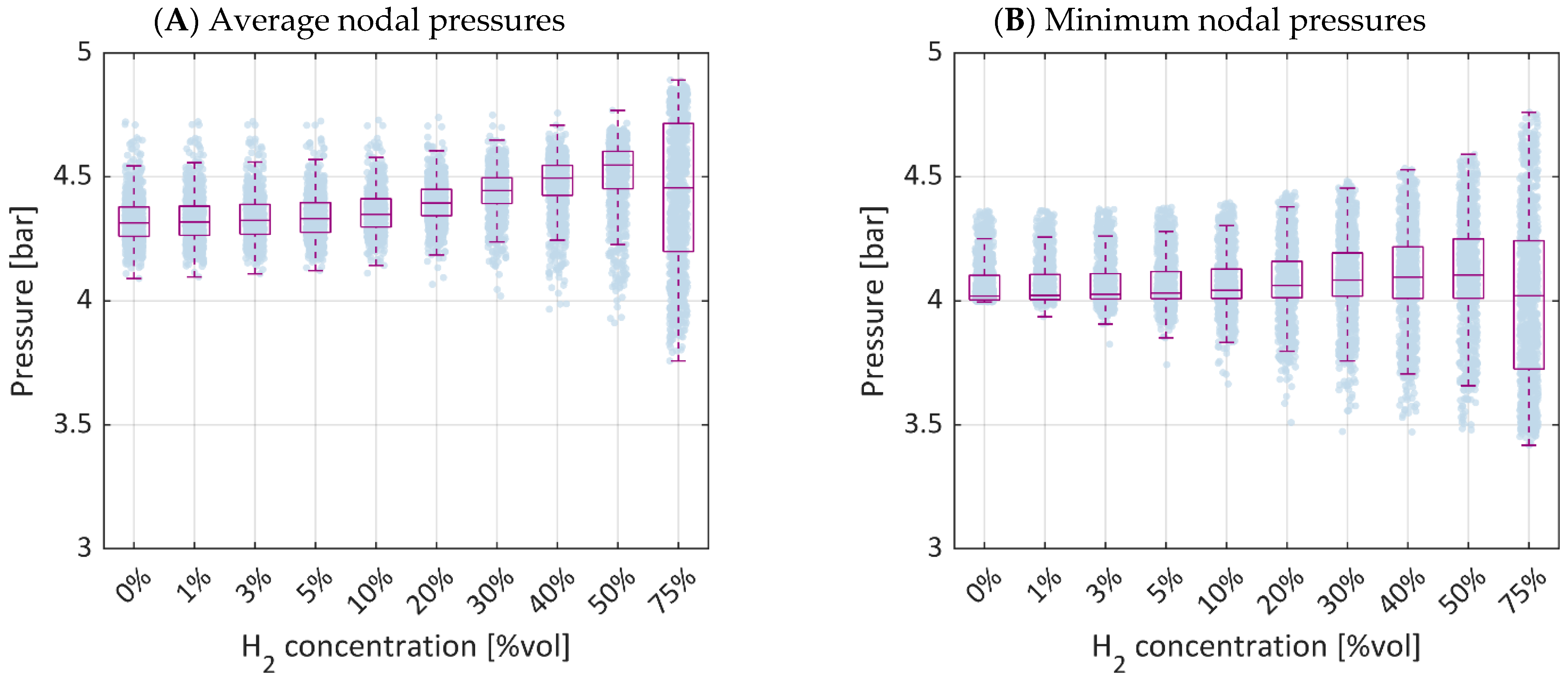 Energies 14 05055 g009