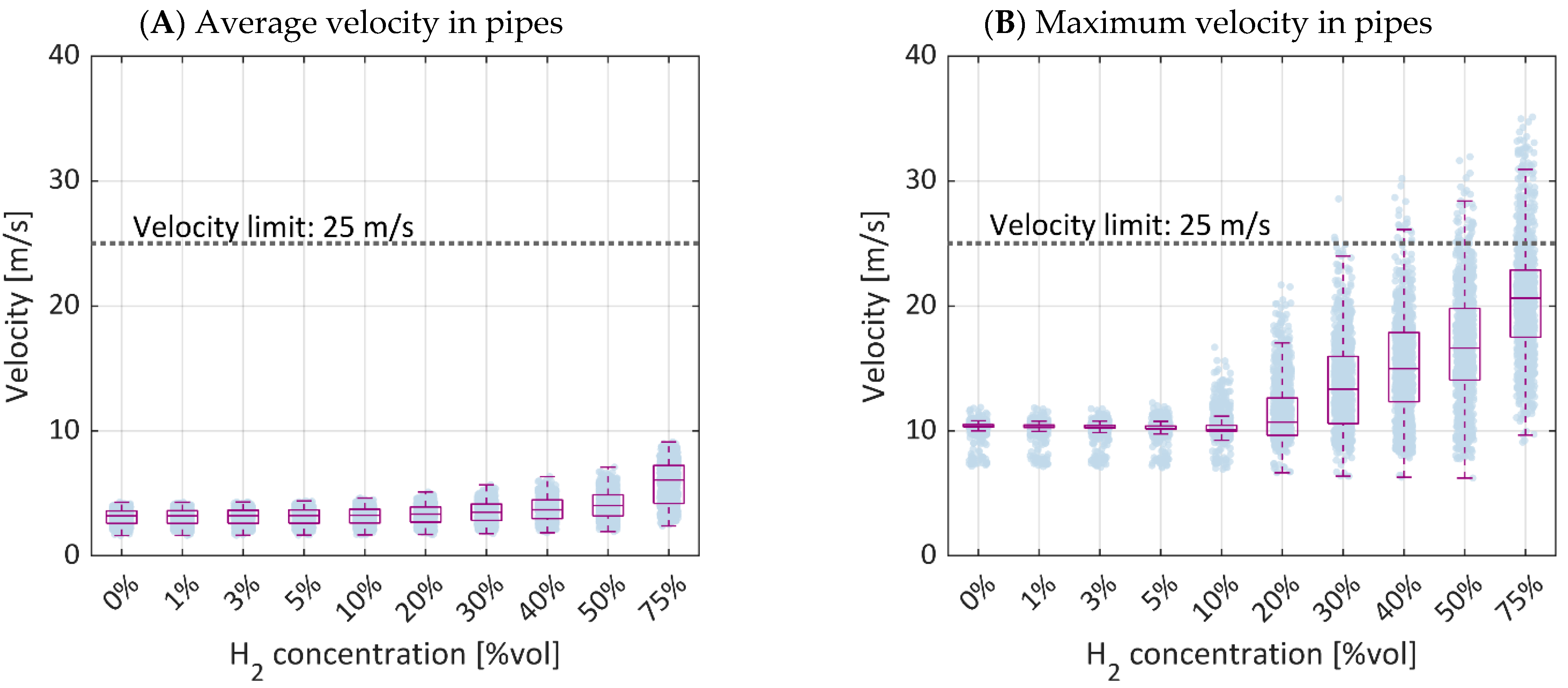 Energies 14 05055 g010