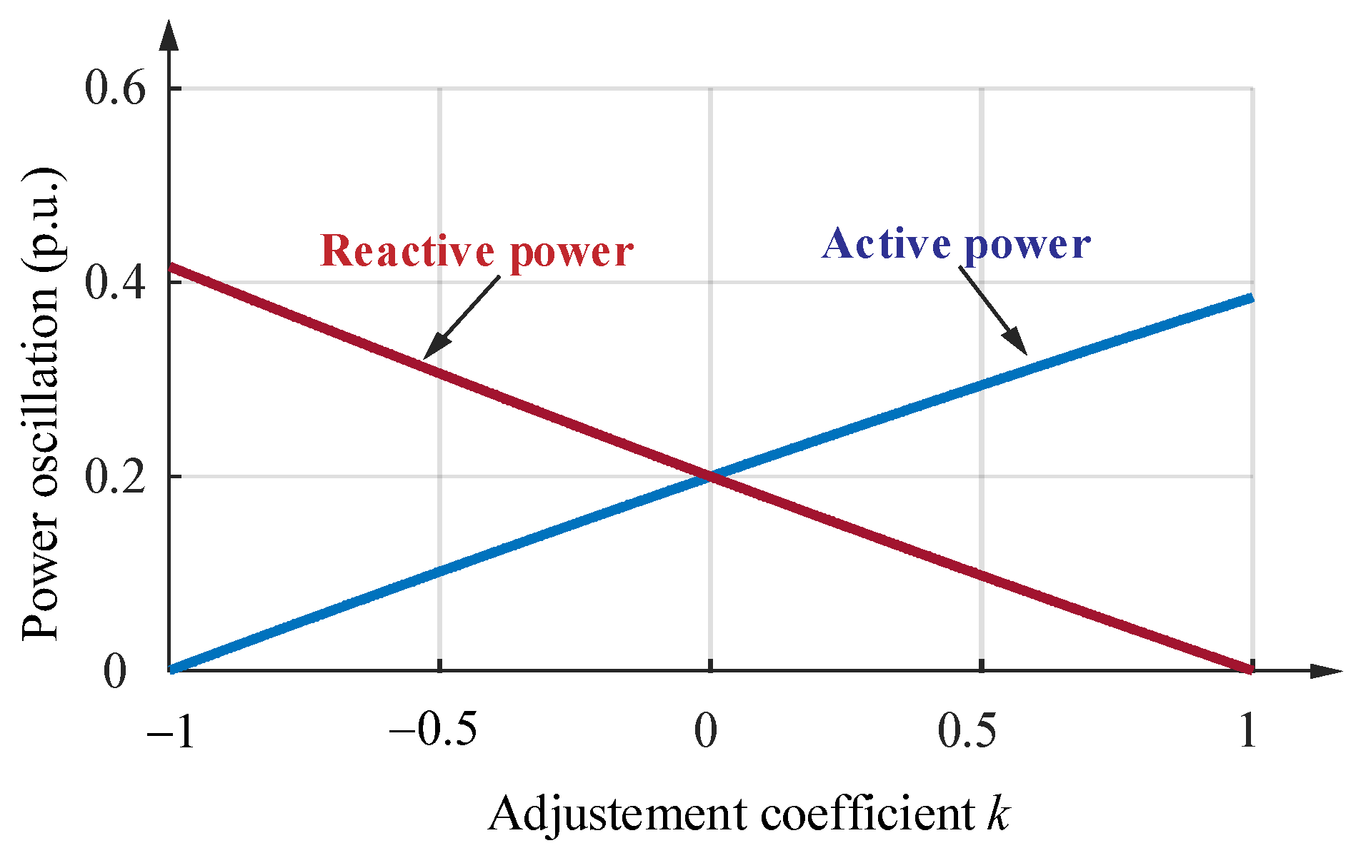 Energies 14 05057 g002
