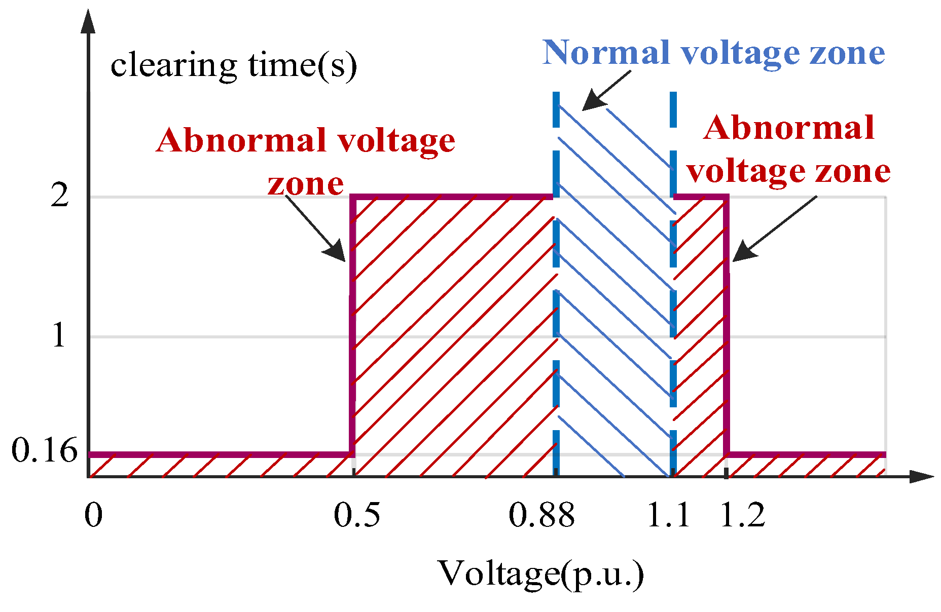 Energies 14 05057 g008