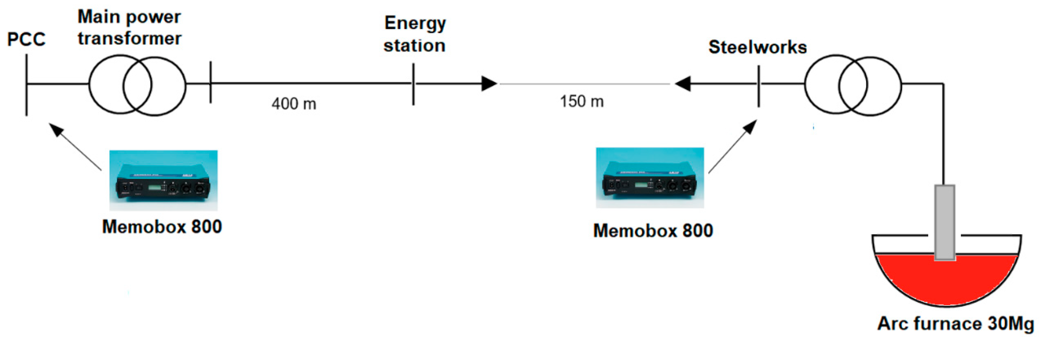 Energies 14 05058 g001