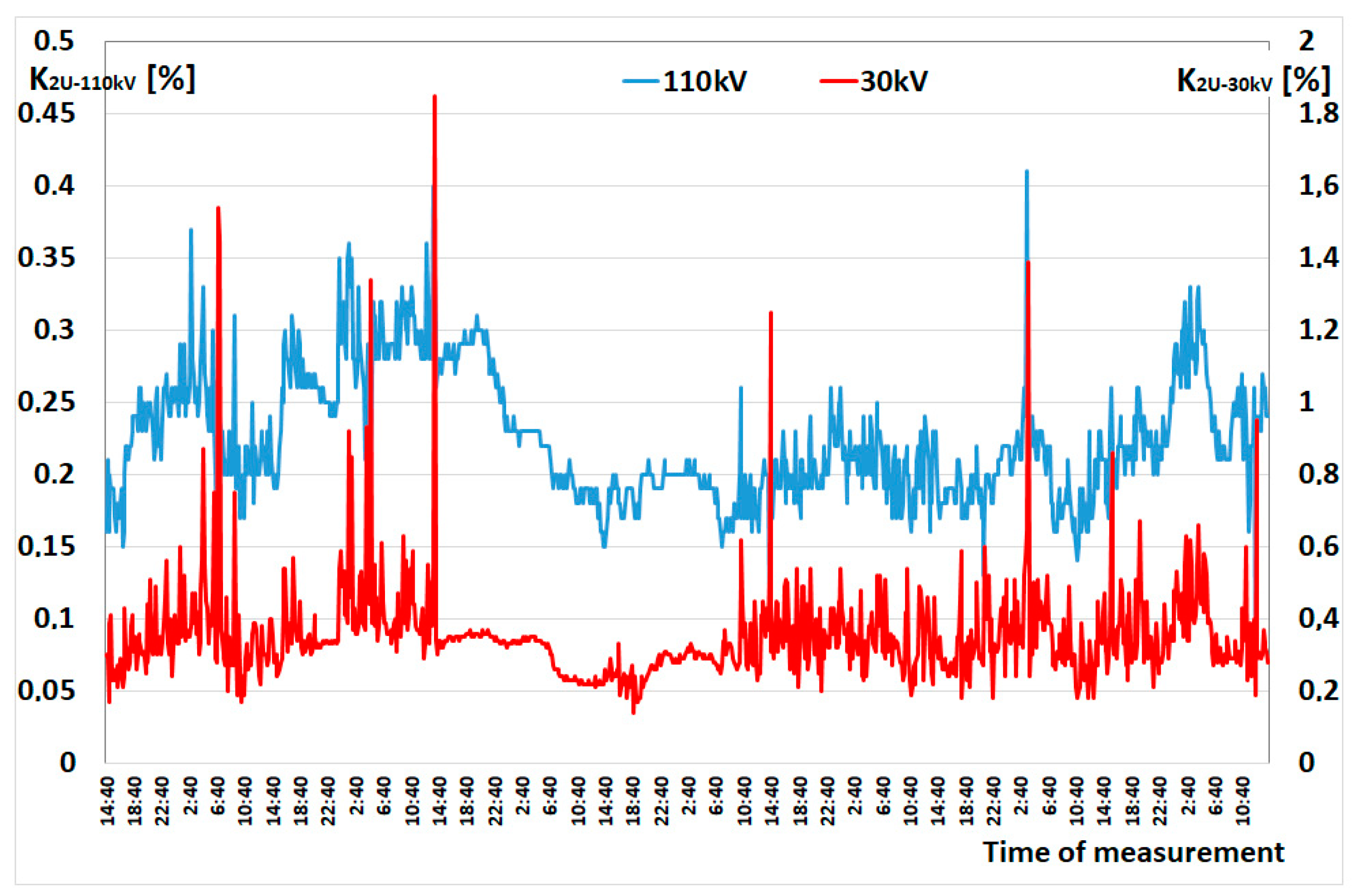 Energies 14 05058 g005