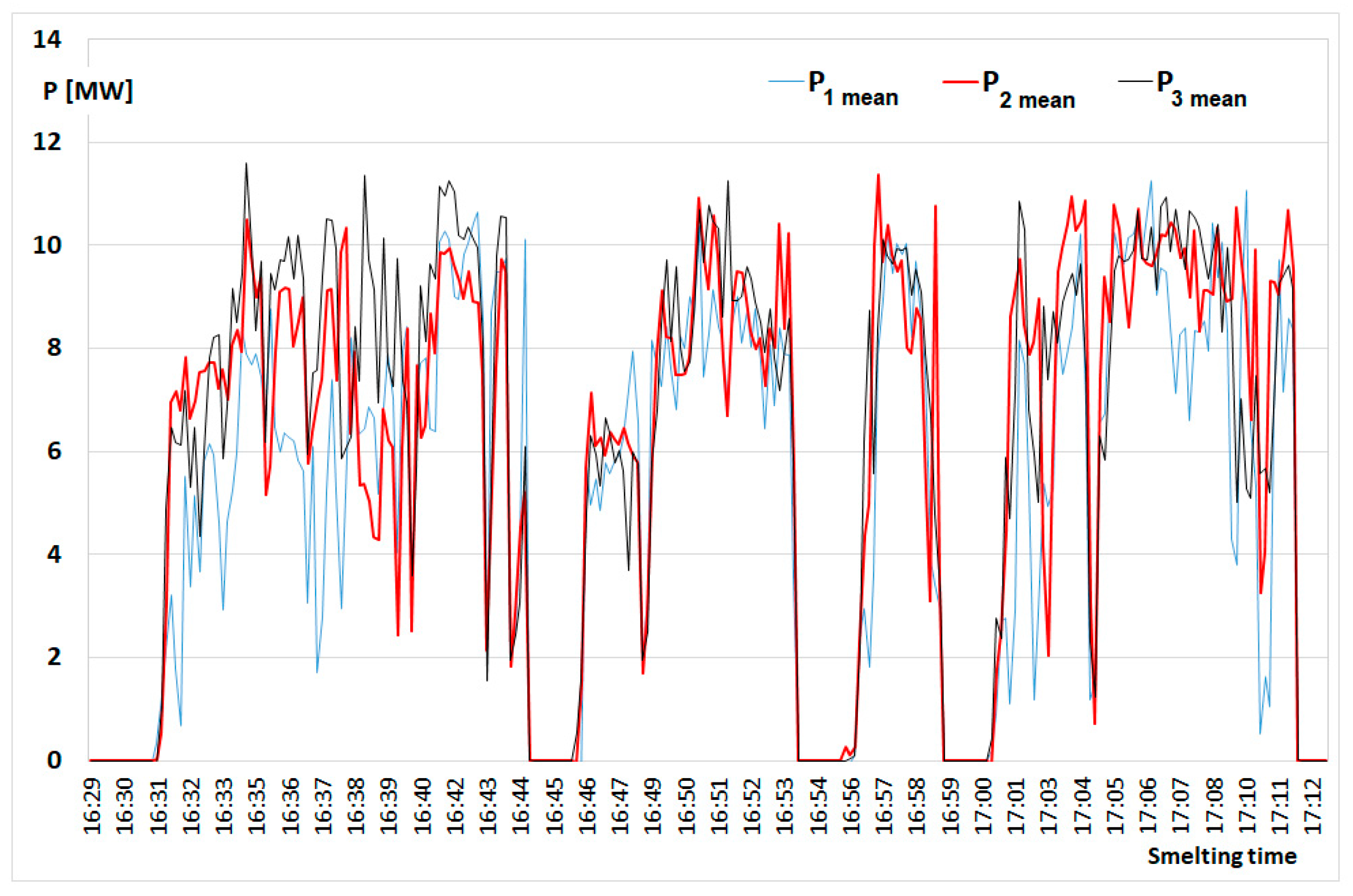 Energies 14 05058 g007
