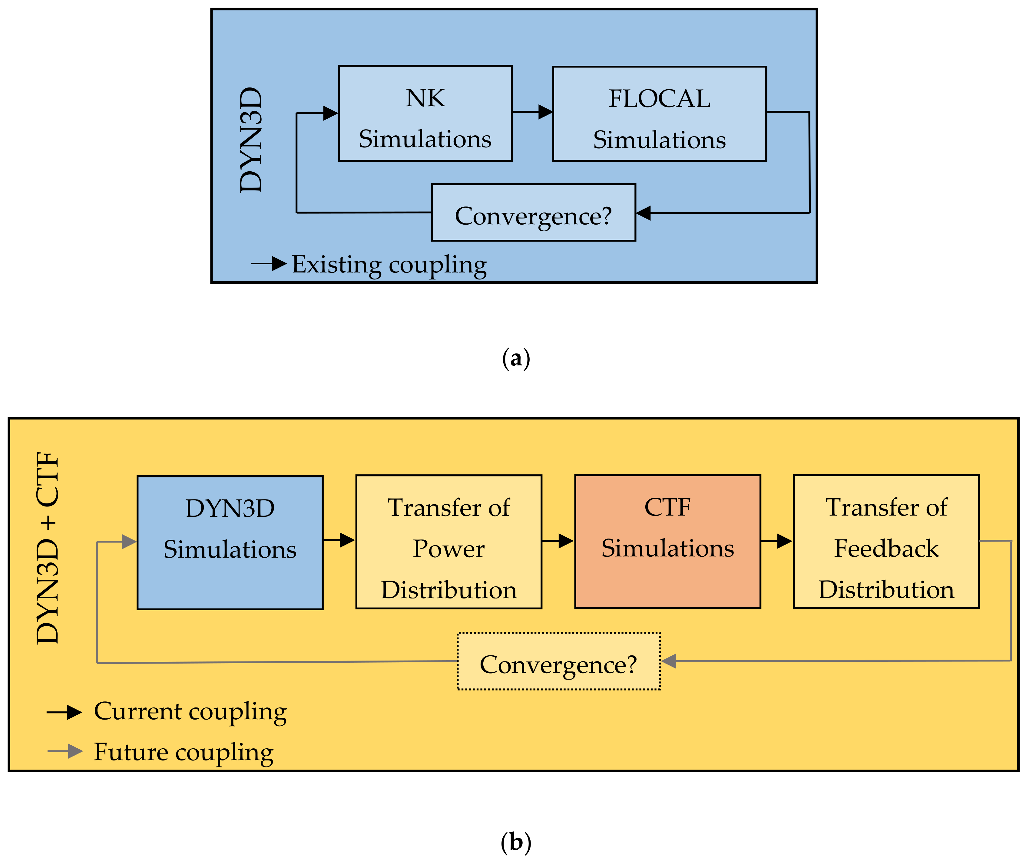 Energies 14 05060 g003 Energies 14 05060 g003
