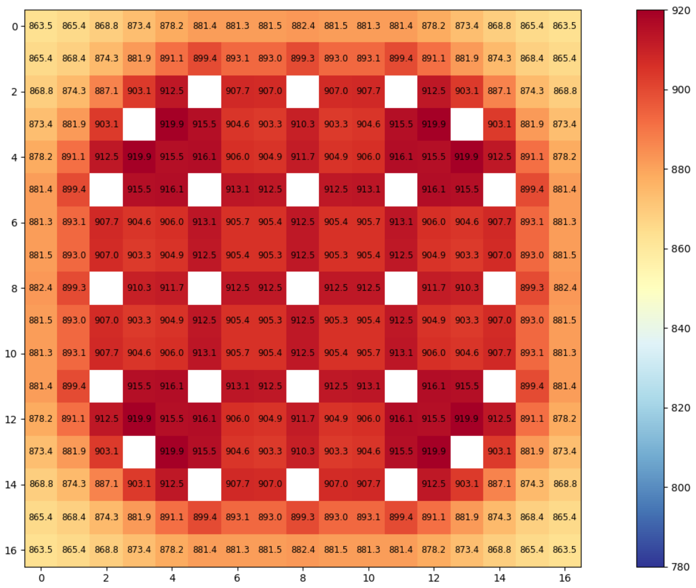 Energies 14 05060 g013 Energies 14 05060 g013