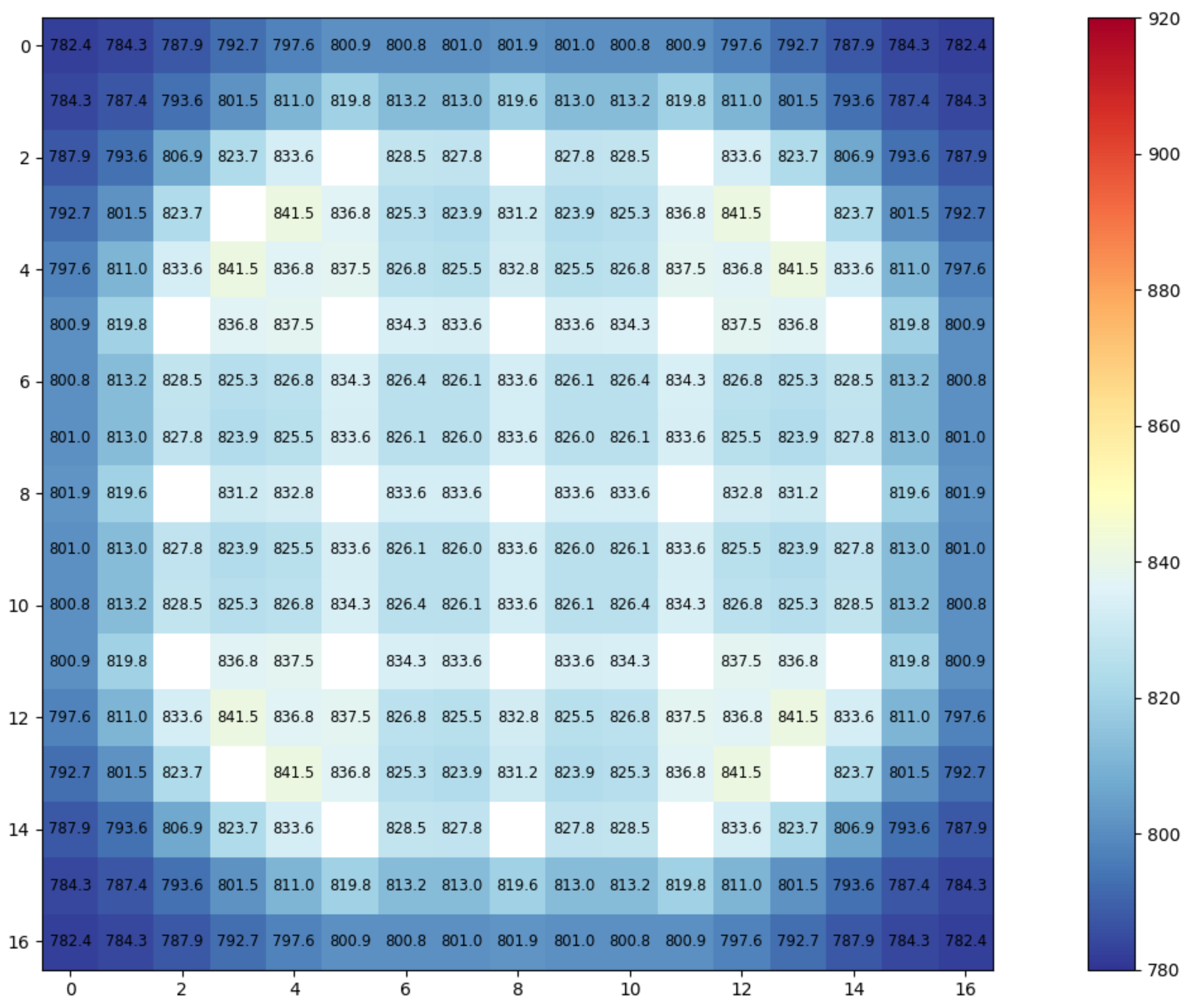 Energies 14 05060 g014 Energies 14 05060 g014